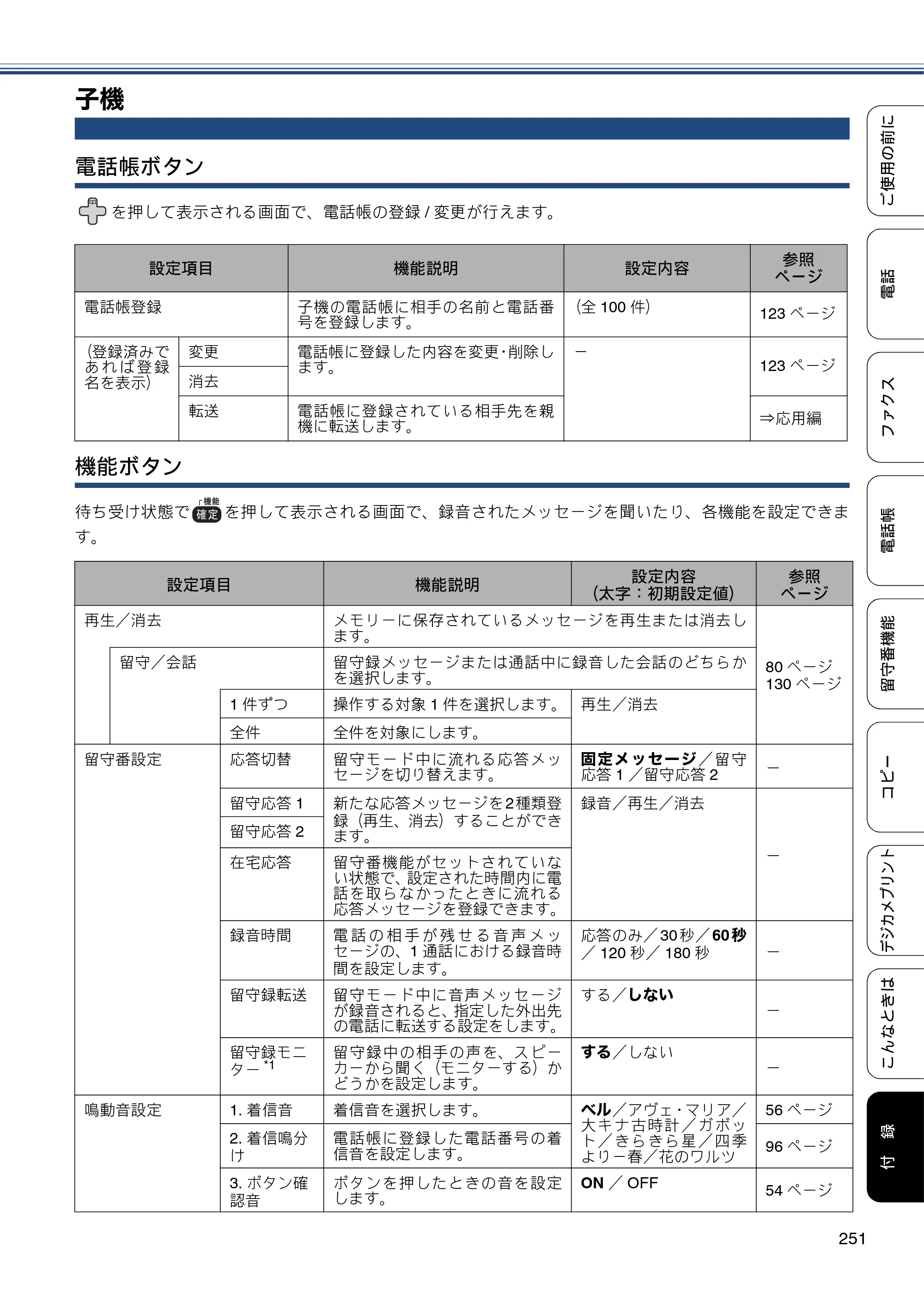 ブラザー MFC-J980DN / MFC-J980DWN ユーザーズガイド ～基本編～ — 子機 — 原本ページ — 251ページ