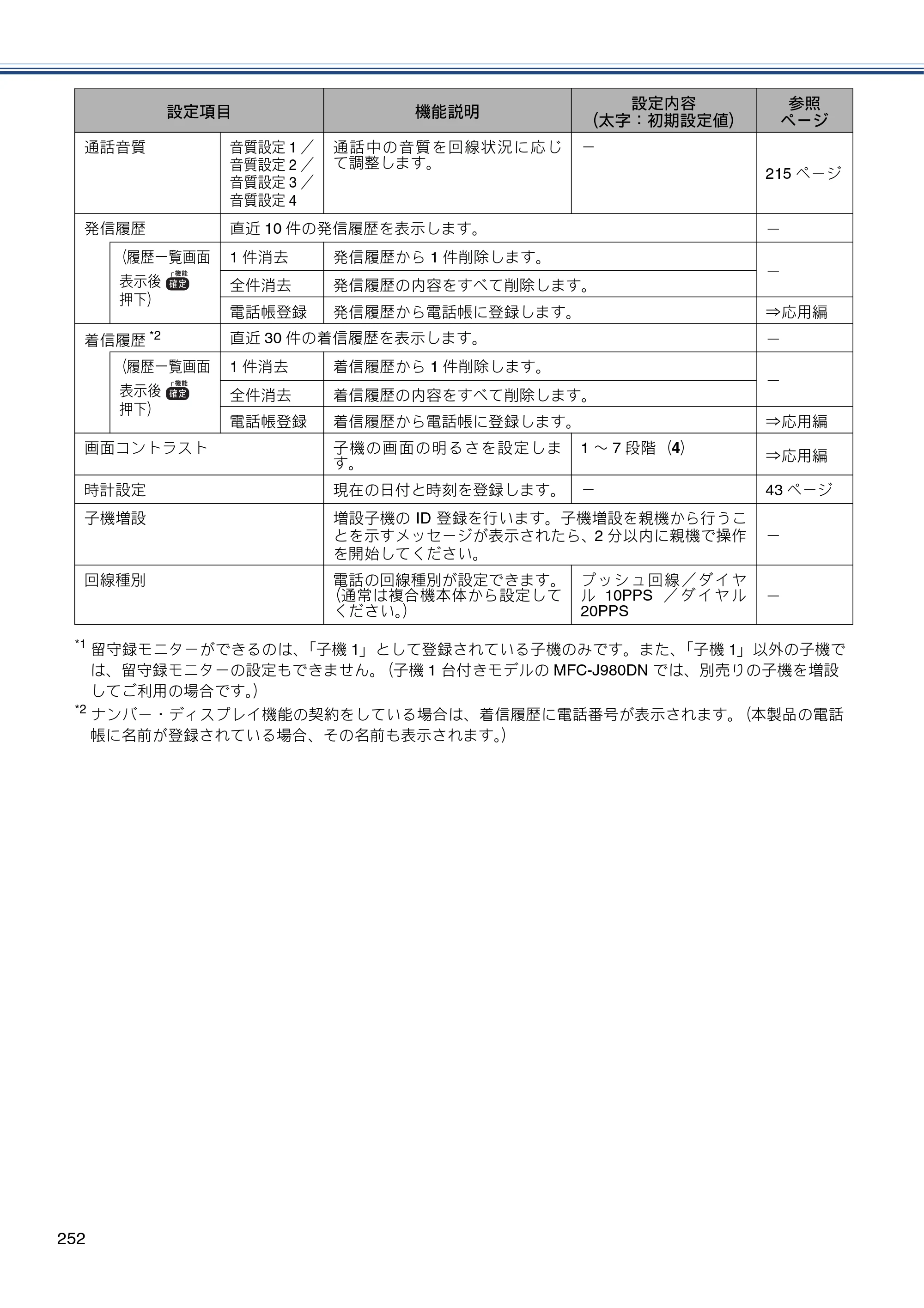 ブラザー MFC-J980DN / MFC-J980DWN ユーザーズガイド ～基本編～ — 原本ページ — 252ページ