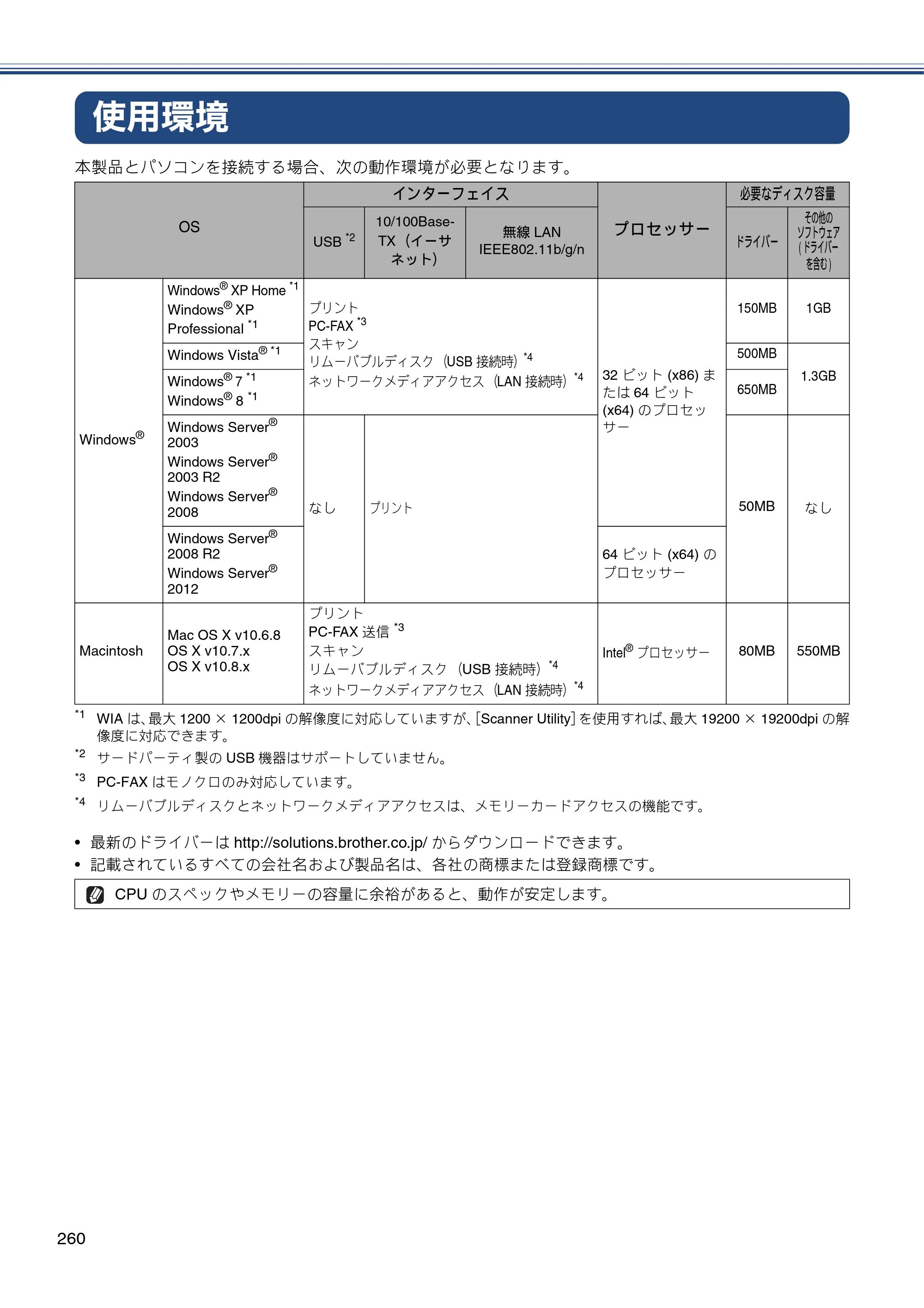 ブラザー MFC-J980DN / MFC-J980DWN ユーザーズガイド ～基本編～ — 使用環境 — 原本ページ — 260ページ
