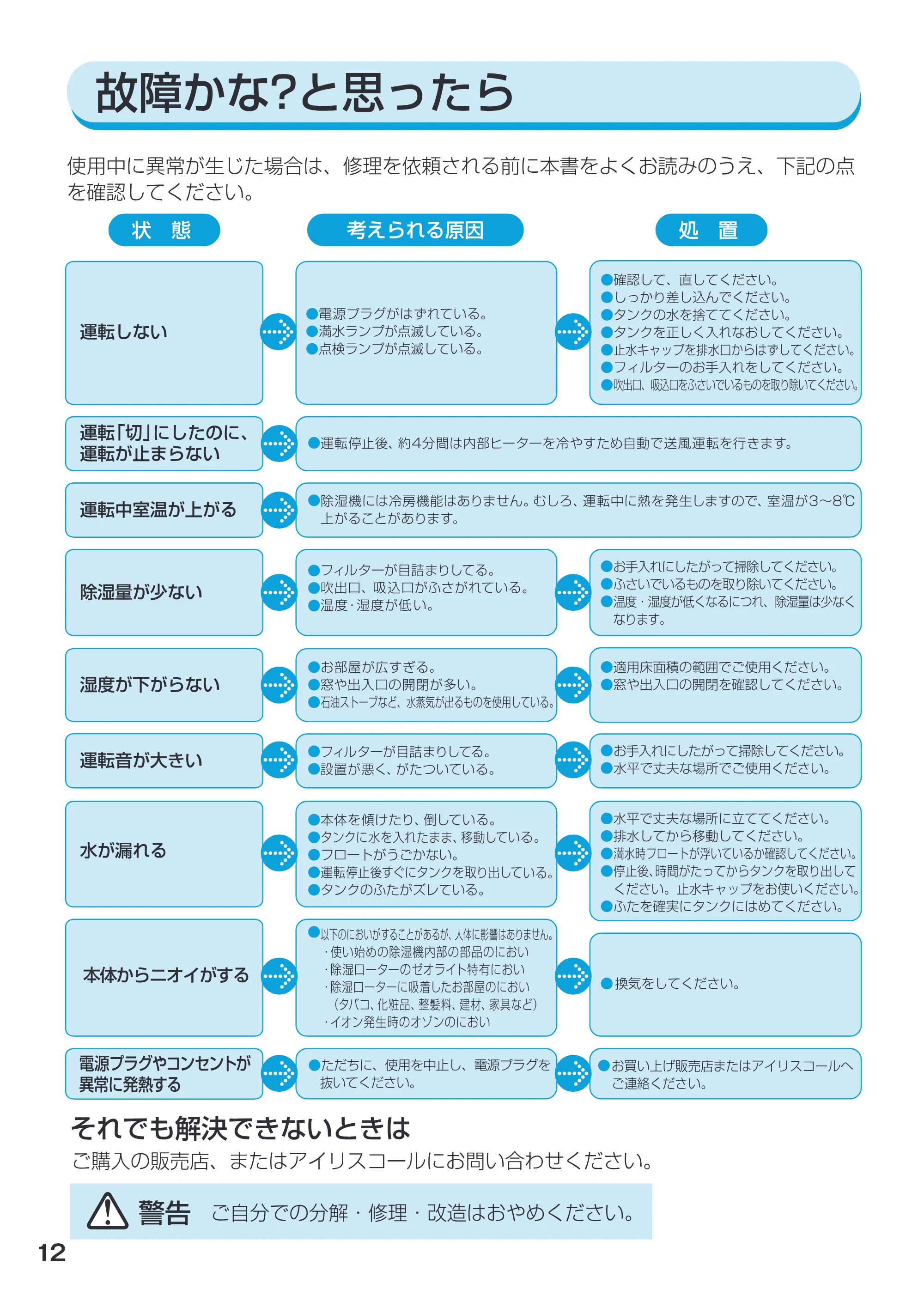 アイリスオーヤマ EJD-70 取扱説明書 — 原本ページ — 12ページ