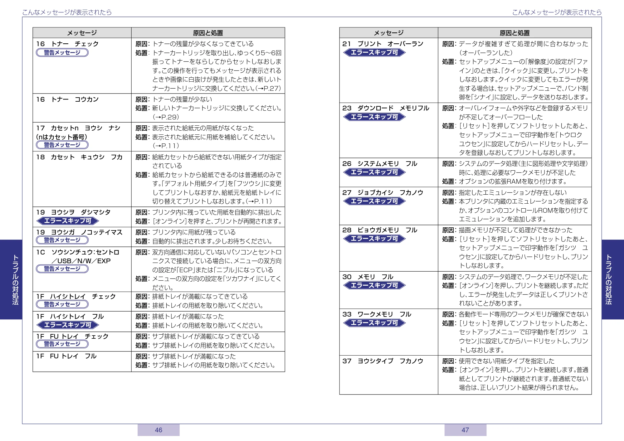 キヤノン LBP-1910 かんたん操作ガイド 2006年5月25日更新 (PDF形式/1.44Mバイト) — 原本ページ — 24ページ
