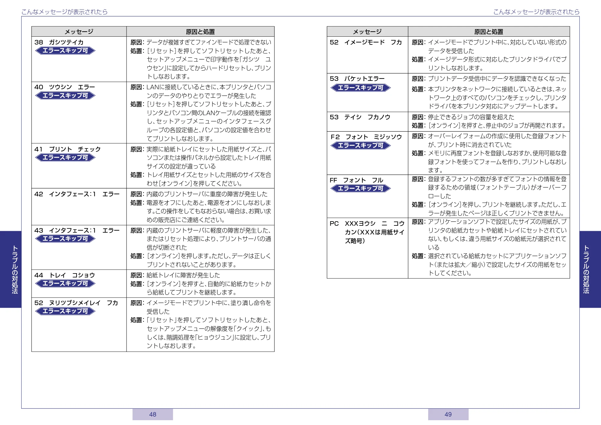 キヤノン LBP-1910 かんたん操作ガイド 2006年5月25日更新 (PDF形式/1.44Mバイト) — 原本ページ — 25ページ