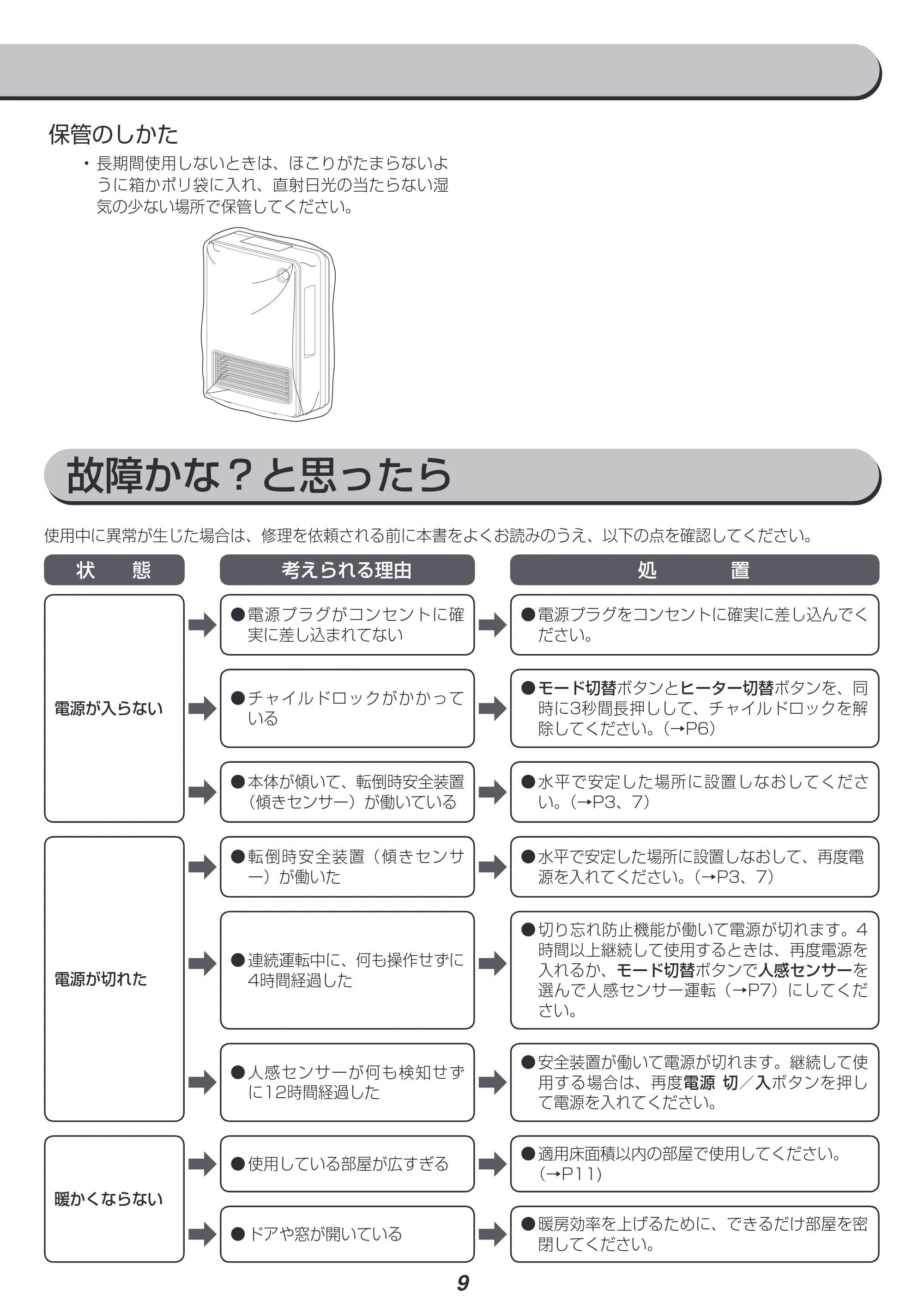 アイリスオーヤマ JCH-125T 取扱説明書 — 原本ページ — 9ページ