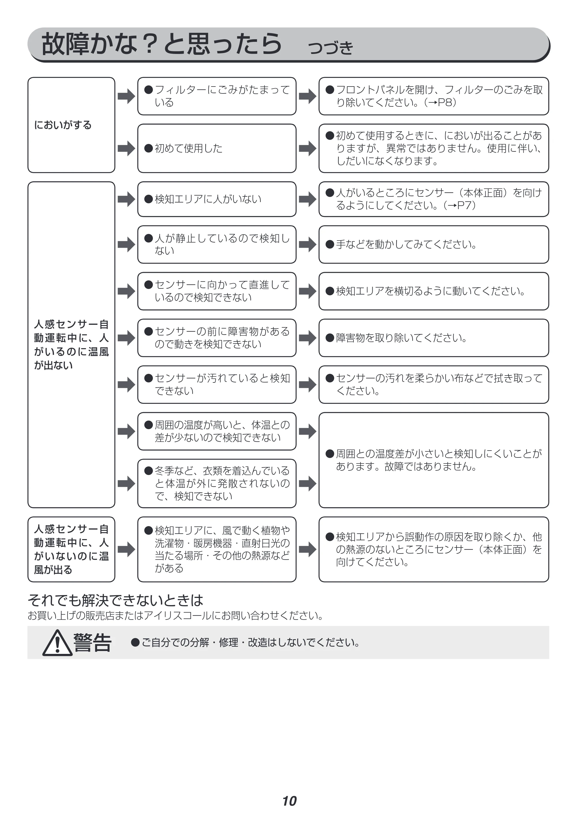 アイリスオーヤマ JCH-125T 取扱説明書 — 原本ページ — 10ページ