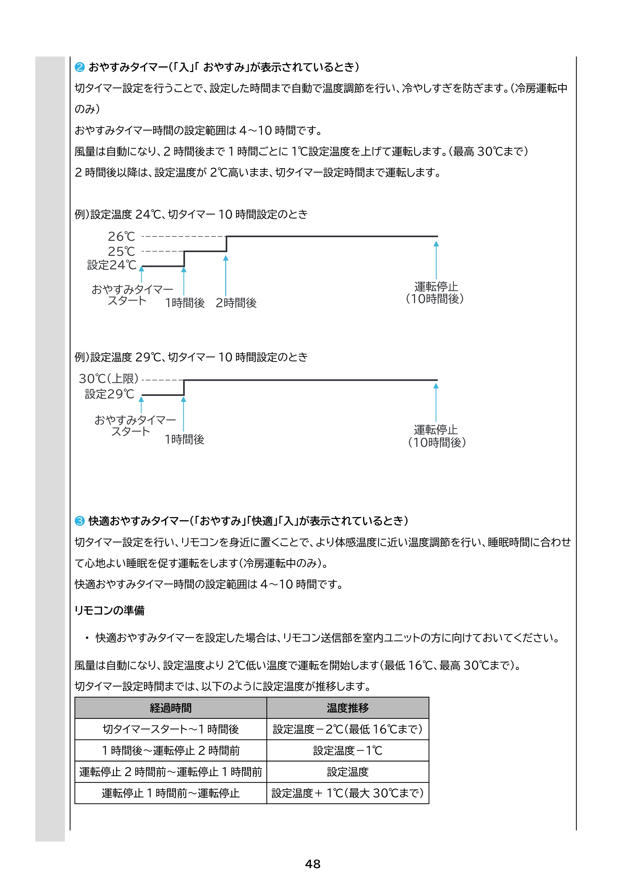 アイリスオーヤマ IHF-2202SC 取扱説明書 — 原本ページ — 48ページ