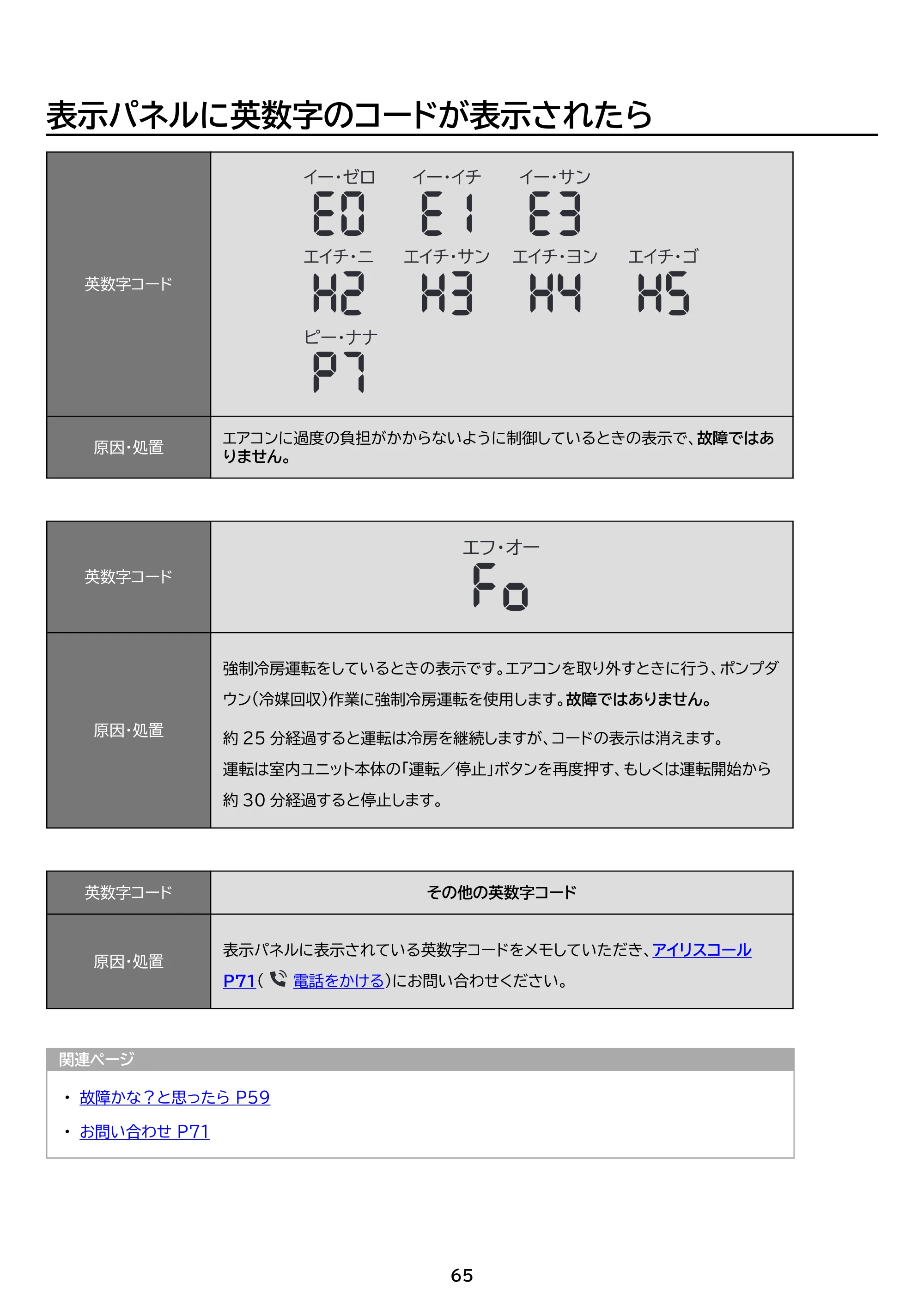 アイリスオーヤマ IHF-2202SC 取扱説明書 — 原本ページ — 65ページ