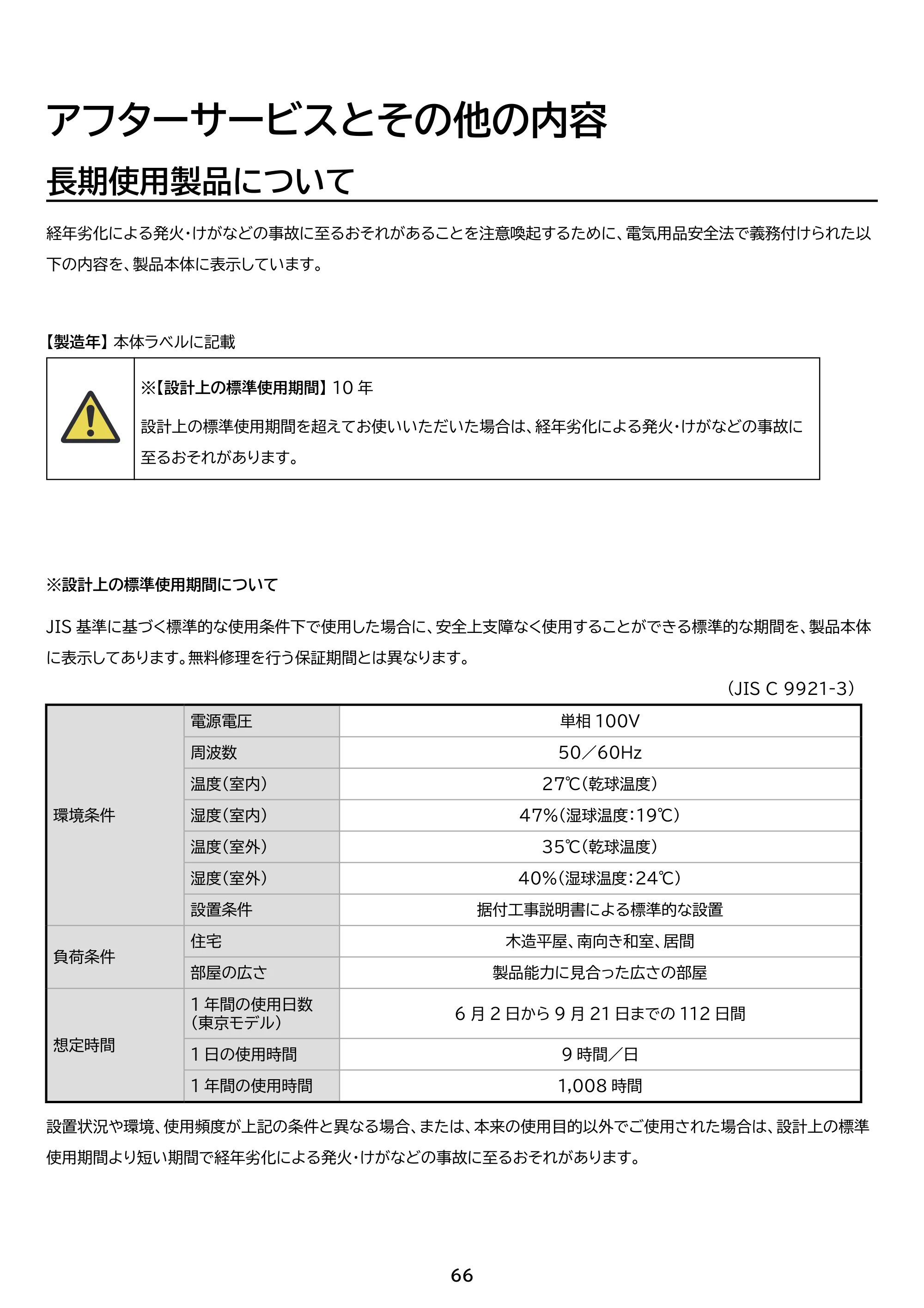 アイリスオーヤマ IHF-2202SC 取扱説明書 — 原本ページ — 66ページ