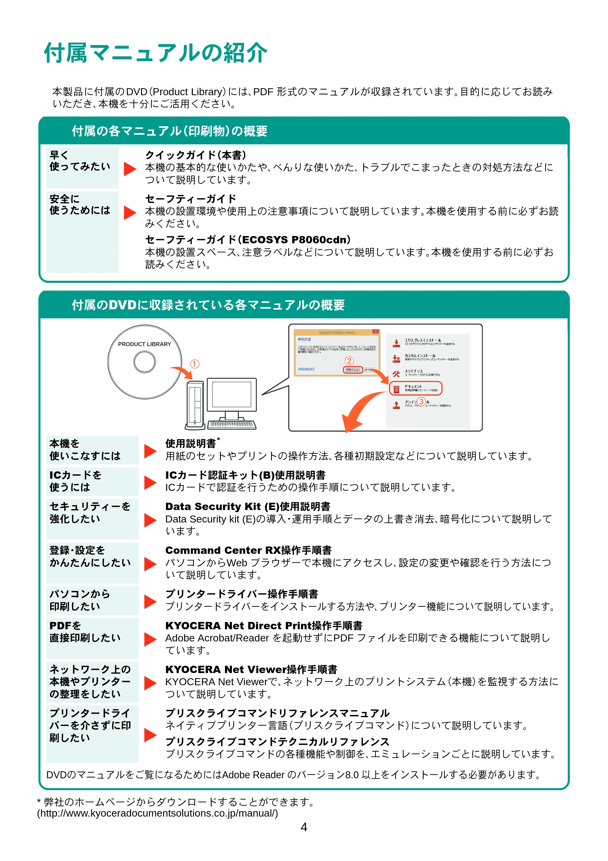 京セラ ECOSYS P8060cdn ECOSYS P8060cdn クイックインストールガイド — 原本ページ — 4ページ