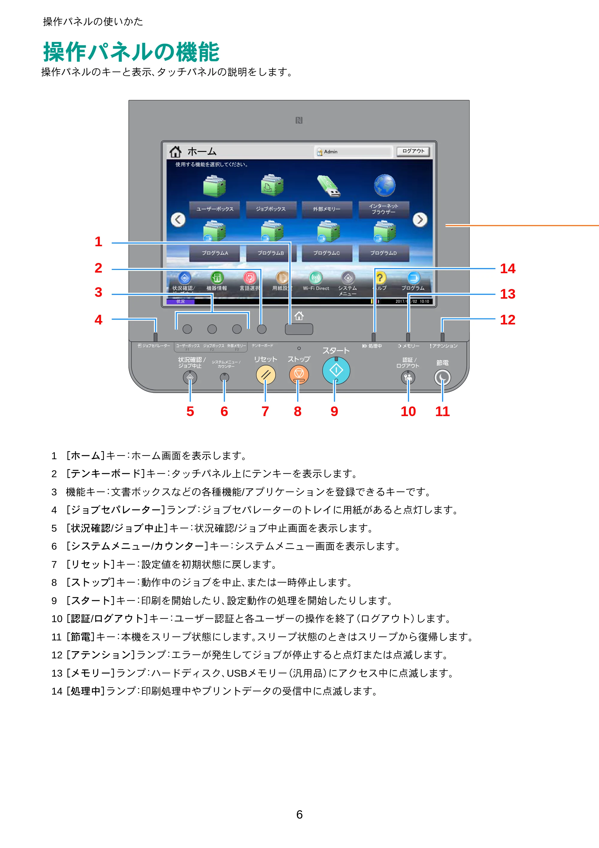 京セラ ECOSYS P8060cdn ECOSYS P8060cdn クイックインストールガイド — 操作パネルの使いかた — 原本ページ — 6ページ