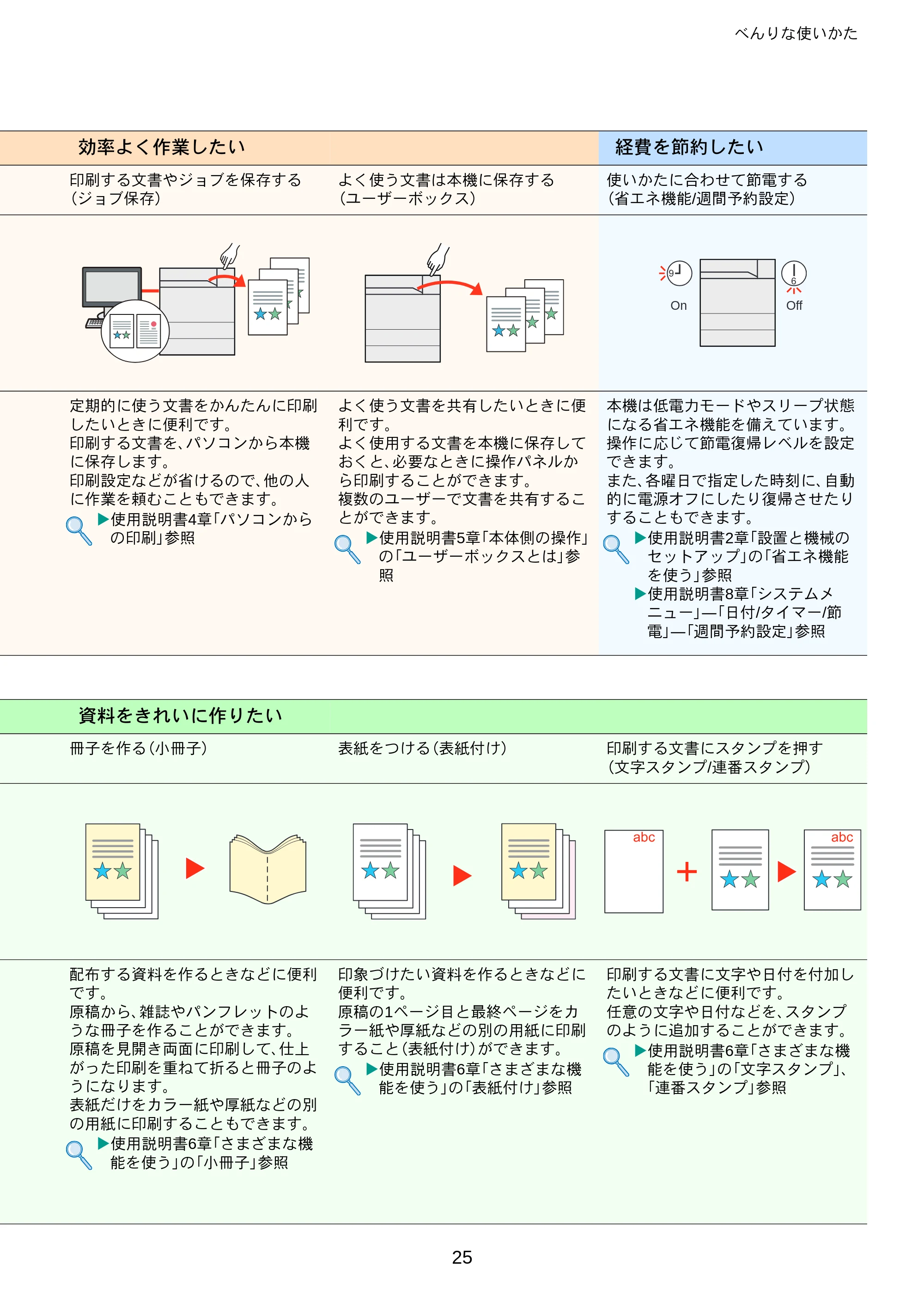 京セラ ECOSYS P8060cdn ECOSYS P8060cdn クイックインストールガイド — 原本ページ — 25ページ