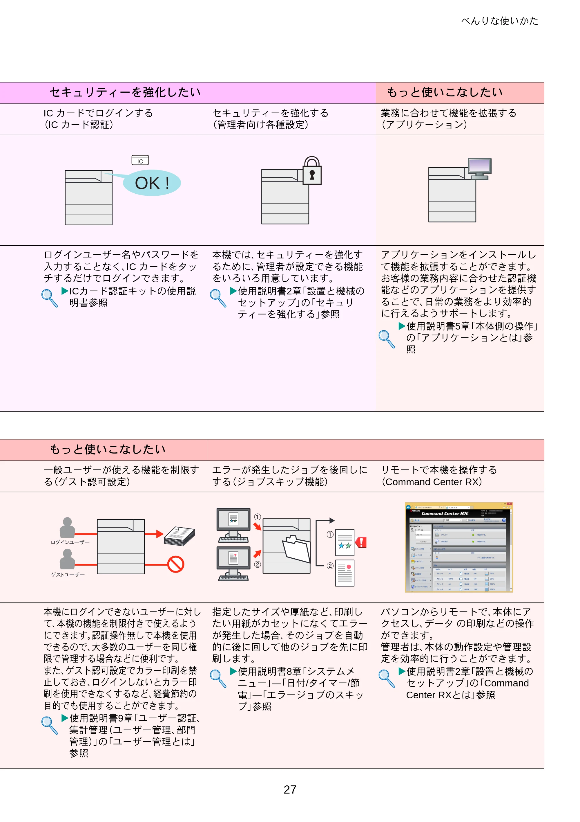 京セラ ECOSYS P8060cdn ECOSYS P8060cdn クイックインストールガイド — 原本ページ — 27ページ