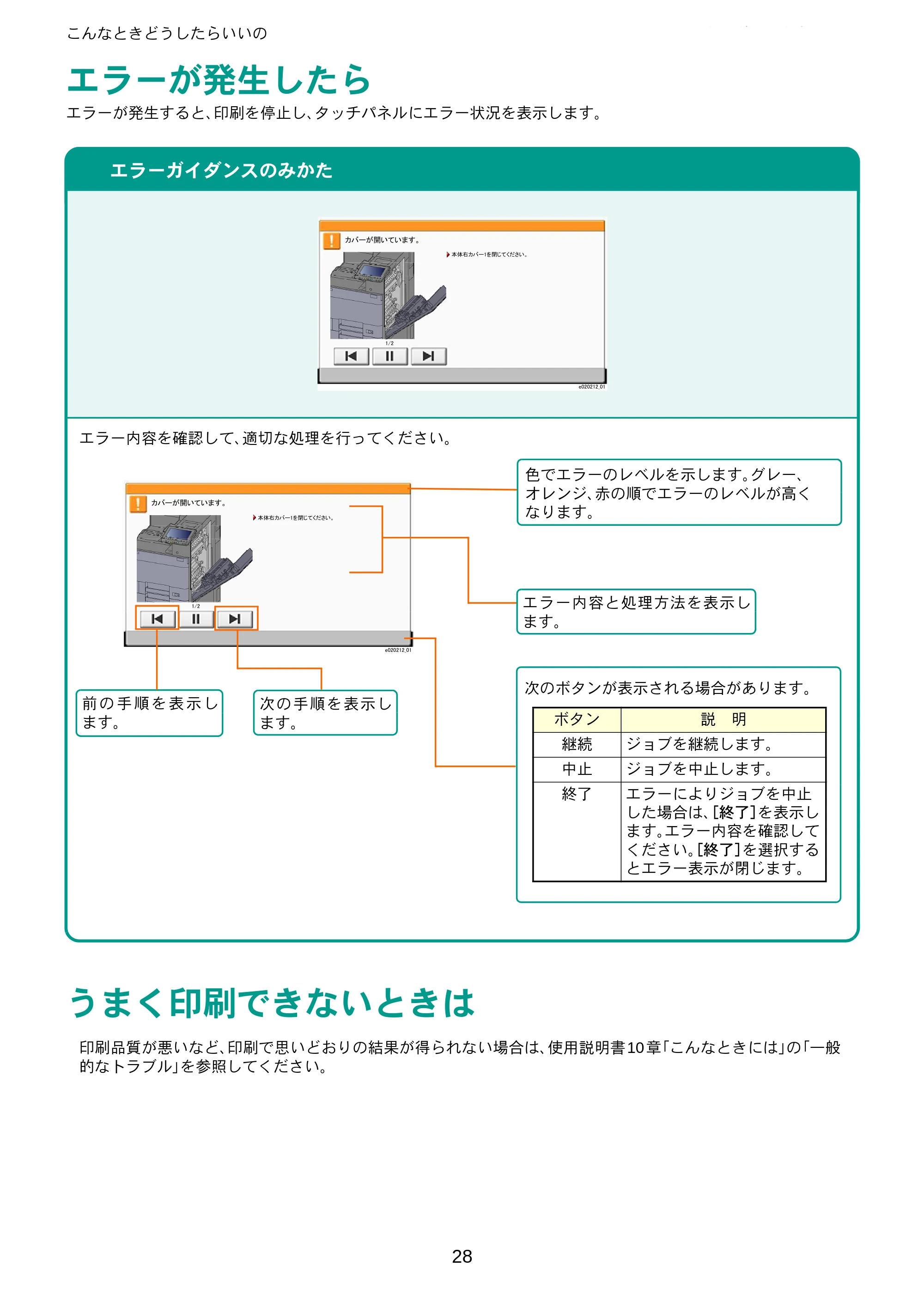 京セラ ECOSYS P8060cdn ECOSYS P8060cdn クイックインストールガイド — こんなときどうしたらいいの — 原本ページ — 28ページ