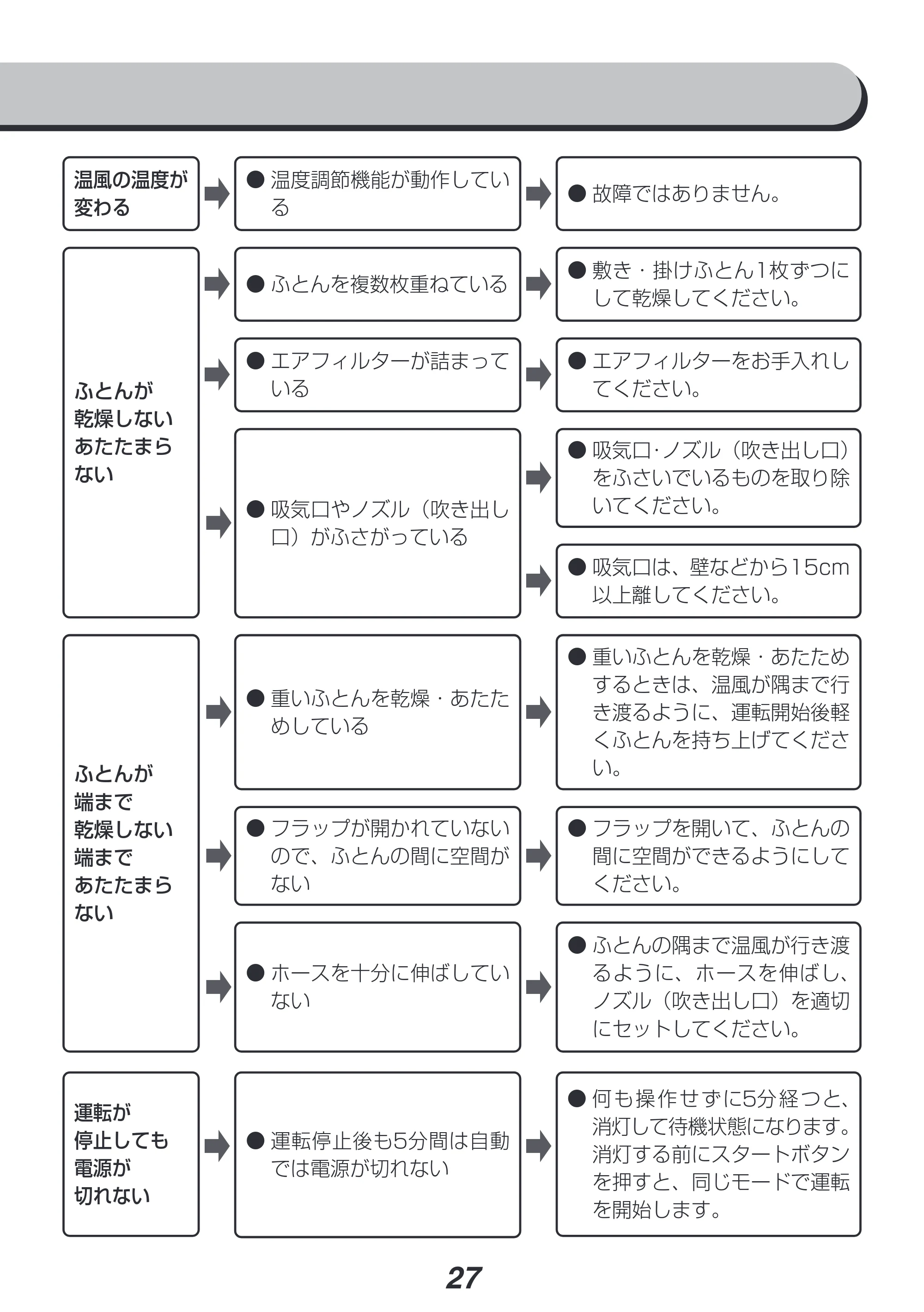 アイリスオーヤマ FK-WH1-CDBM 取扱説明書 — 原本ページ — 27ページ
