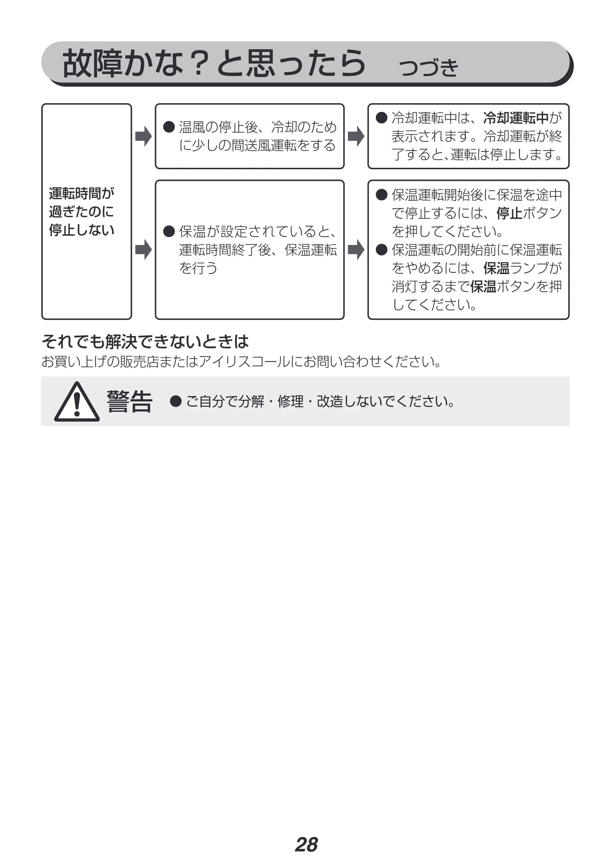 アイリスオーヤマ FK-WH1-CDBM 取扱説明書 — 原本ページ — 28ページ