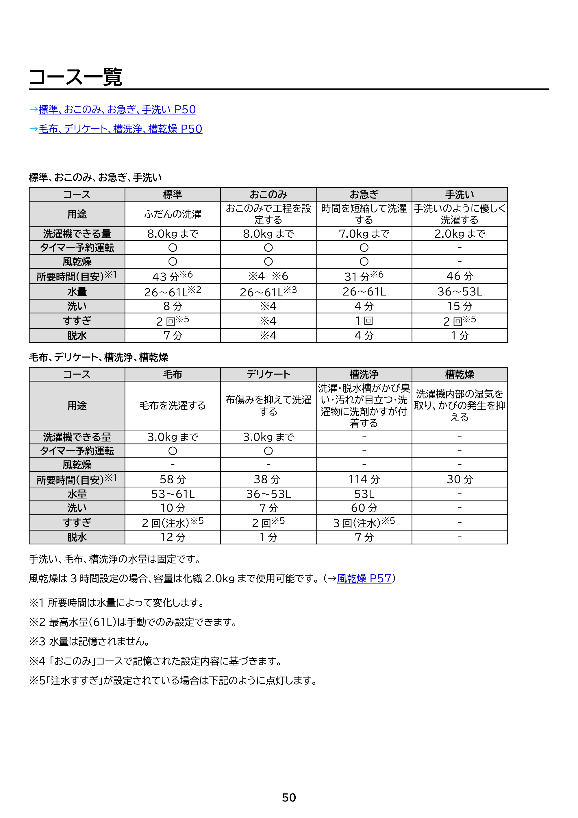 アイリスオーヤマ ITW-H803H 取扱説明書 — 原本ページ — 50ページ