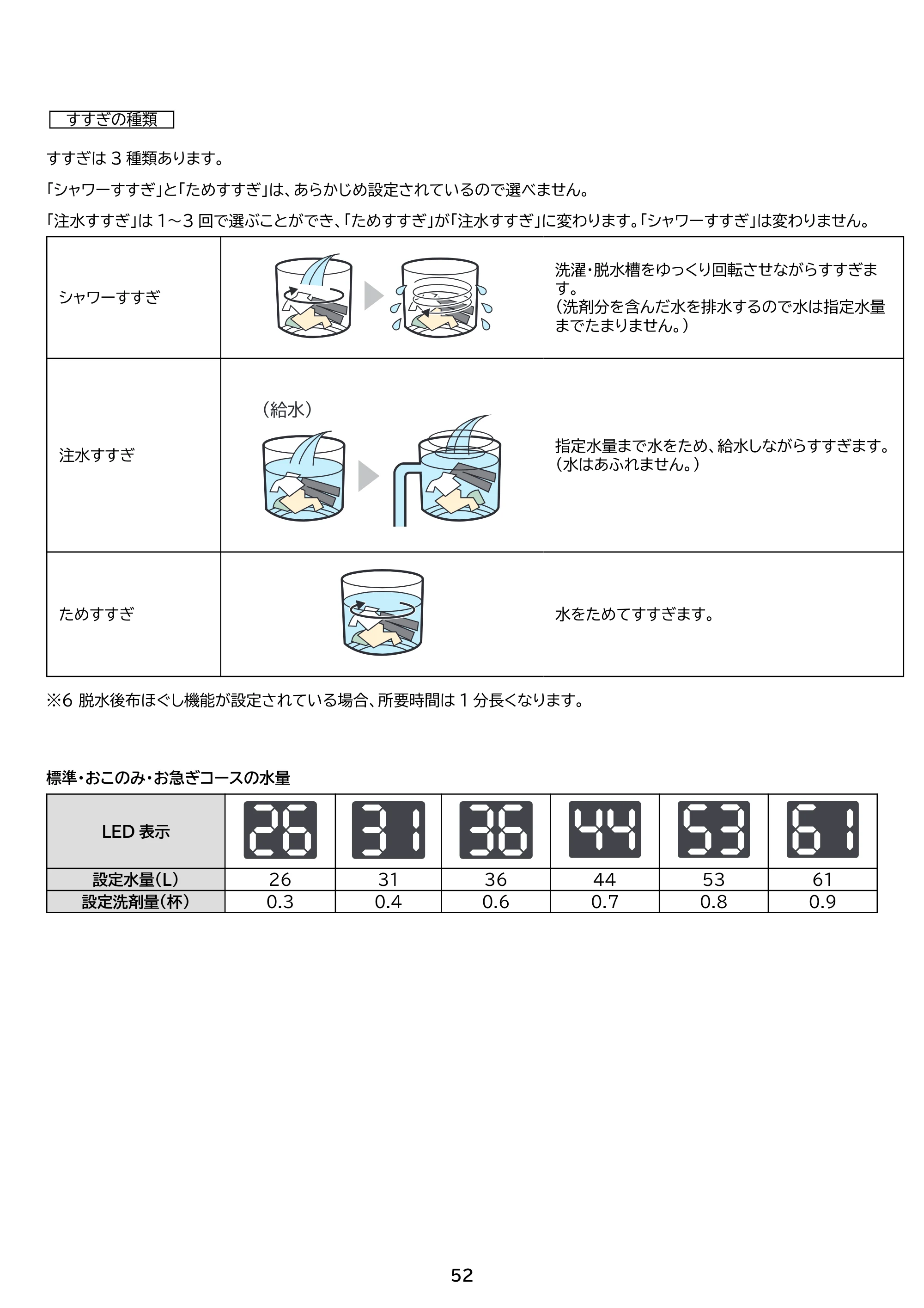 アイリスオーヤマ ITW-H803H 取扱説明書 — 原本ページ — 52ページ