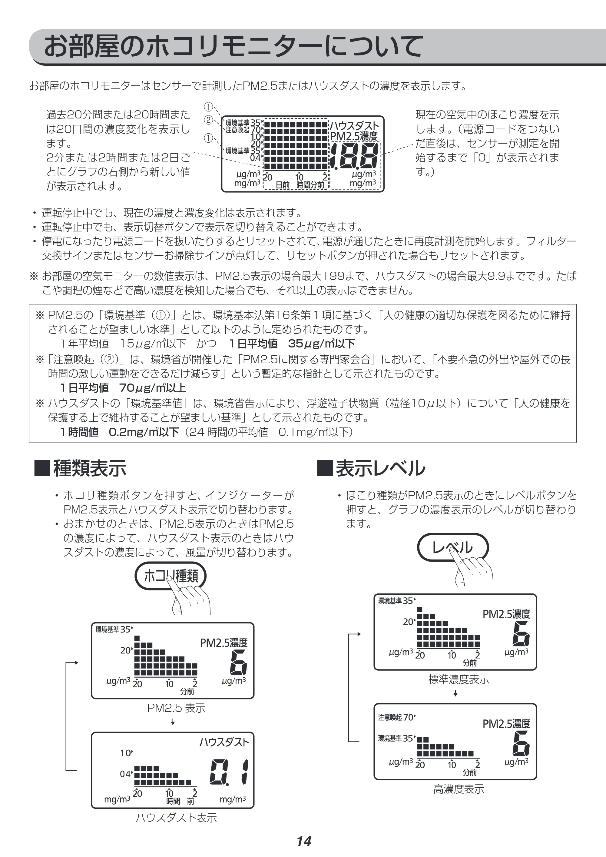 アイリスオーヤマ PM2 / PMMS-AC100 取扱説明書 — 原本ページ — 14ページ
