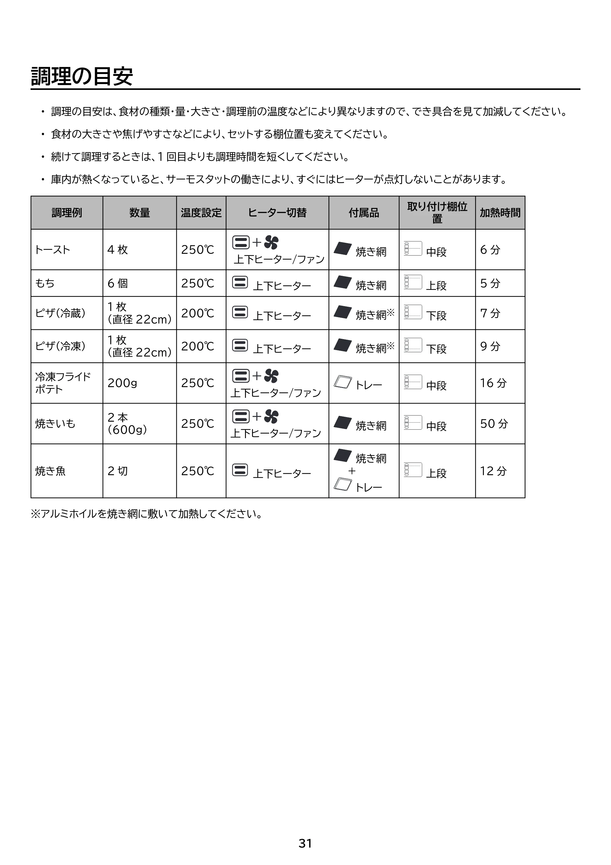 アイリスオーヤマ FVC-D15C 取扱説明書 — 原本ページ — 31ページ