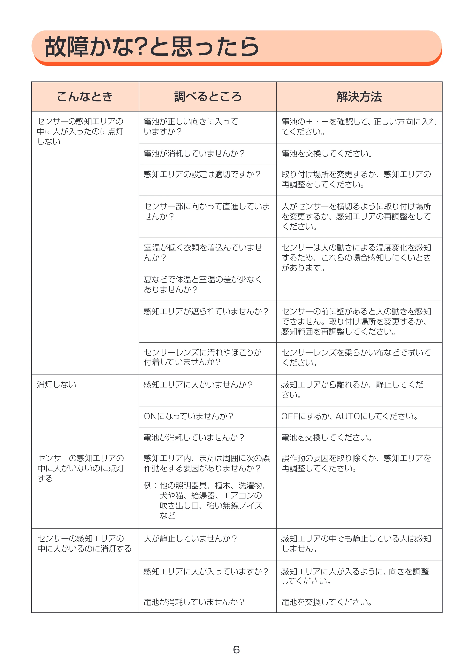 アイリスオーヤマ BSL40ML-U 取扱説明書 — 原本ページ — 6ページ