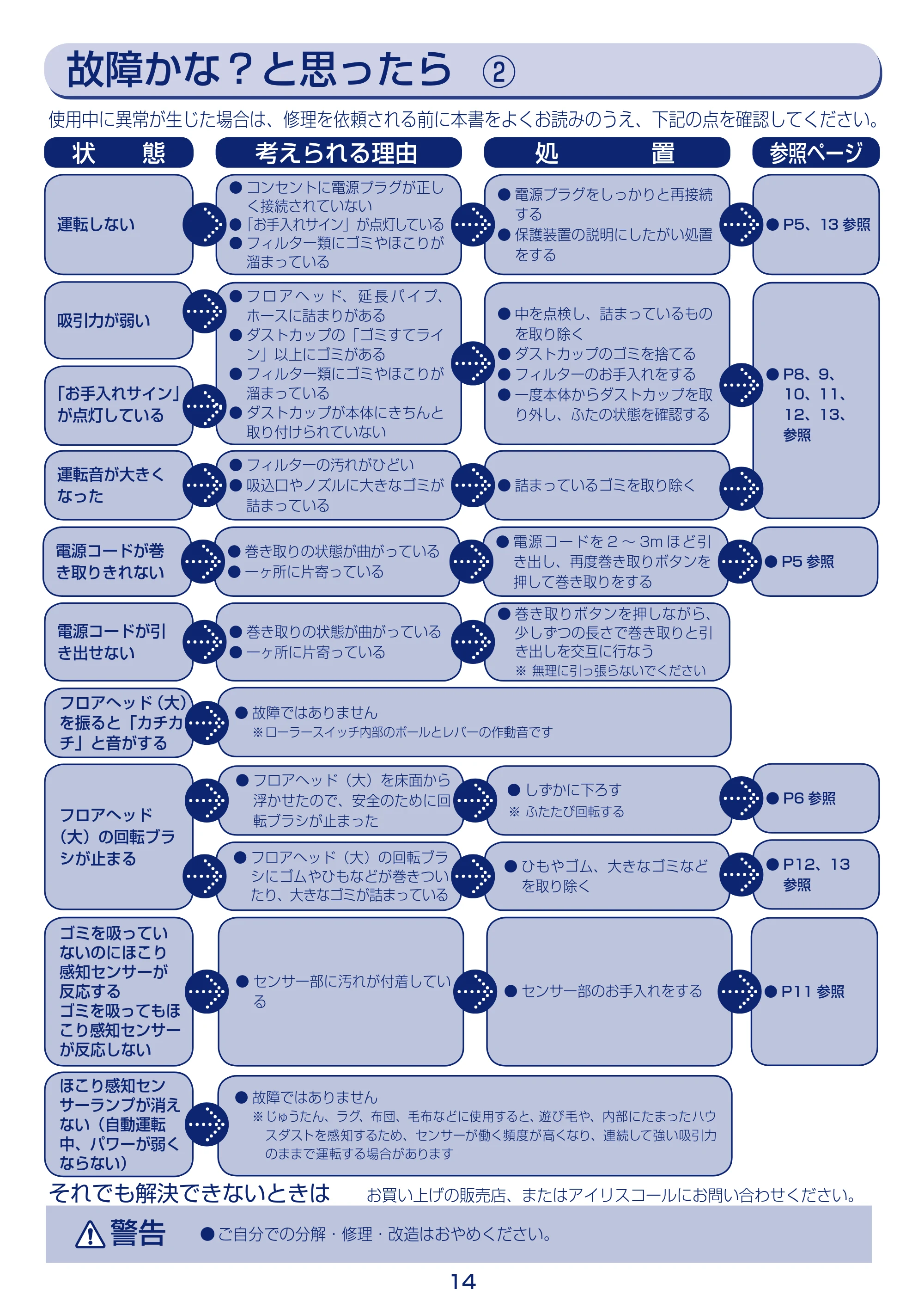 アイリスオーヤマ KIC-C100MK 取扱説明書 — 原本ページ — 14ページ