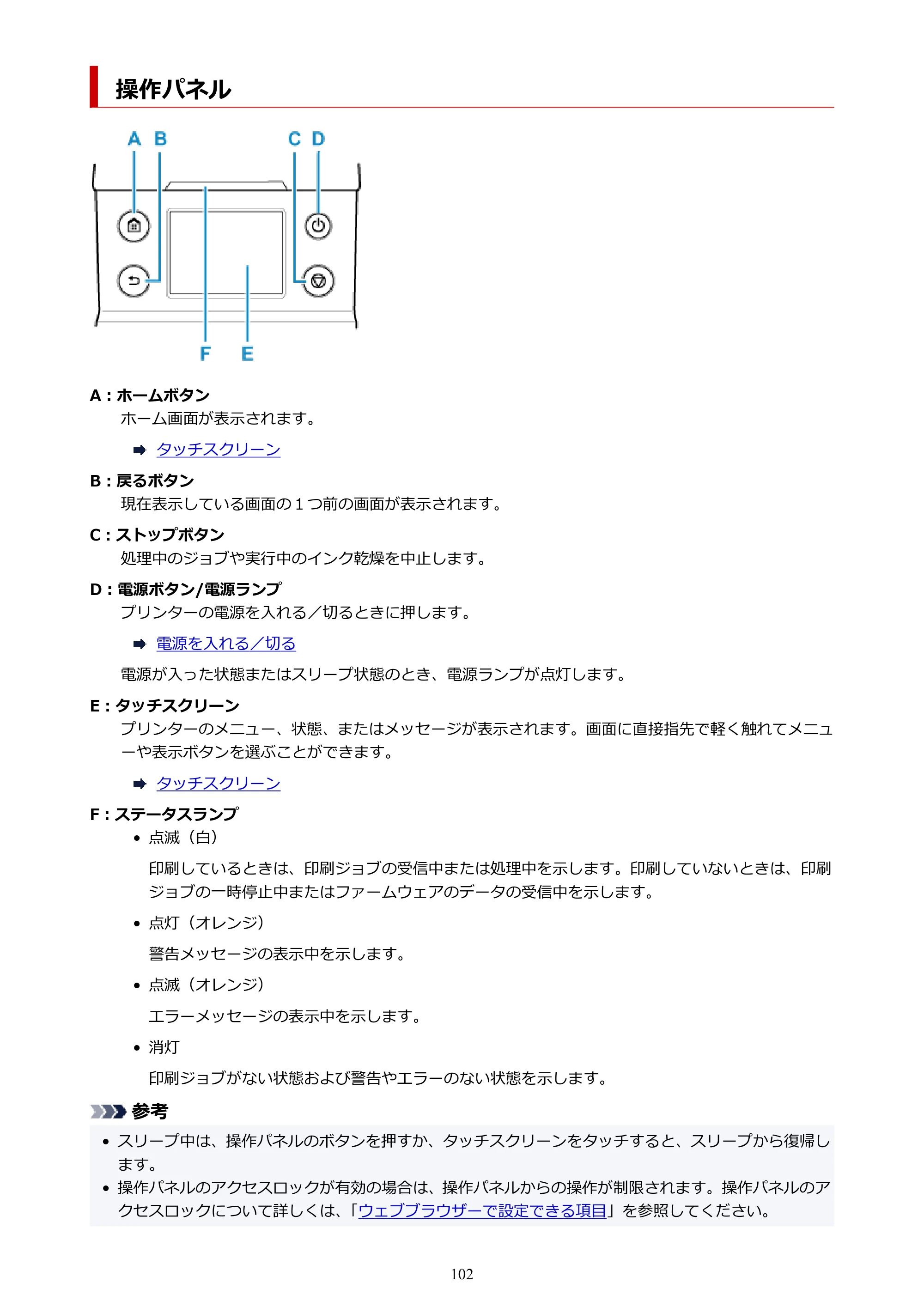 キヤノン TA-20・TA-30 TA-20 オンラインマニュアル PDF版（Mac版）2023年11月2日更新（PDF：18.0MB） — 操作パネル — 原本ページ — 102ページ