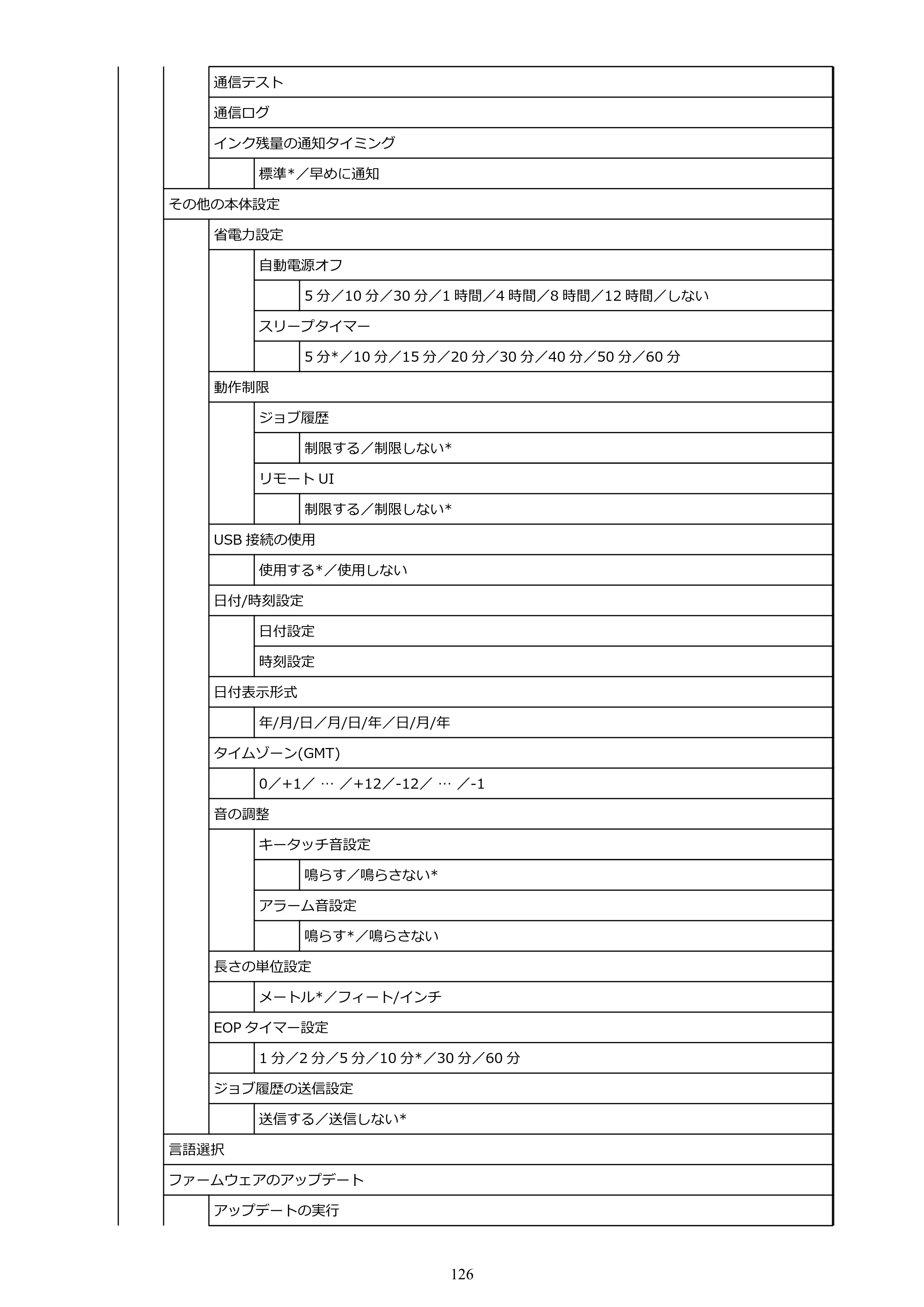 キヤノン TA-20・TA-30 TA-20 オンラインマニュアル PDF版（Mac版）2023年11月2日更新（PDF：18.0MB） — 原本ページ — 126ページ