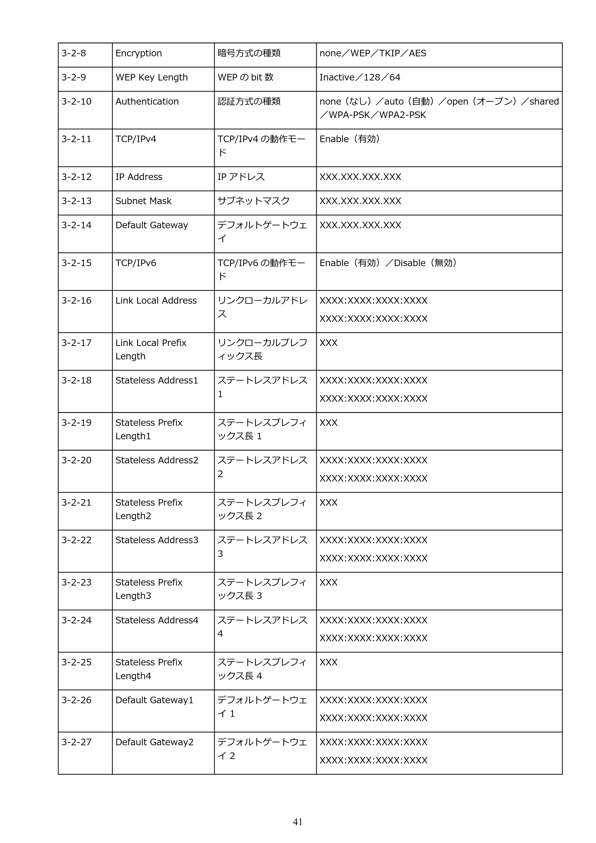 キヤノン GM2030 GM2030 （PDF） オンラインマニュアル - 取扱説明書 - （Windows） 2026年5月21日更新（PDF：5.0MB） — 原本ページ — 41ページ