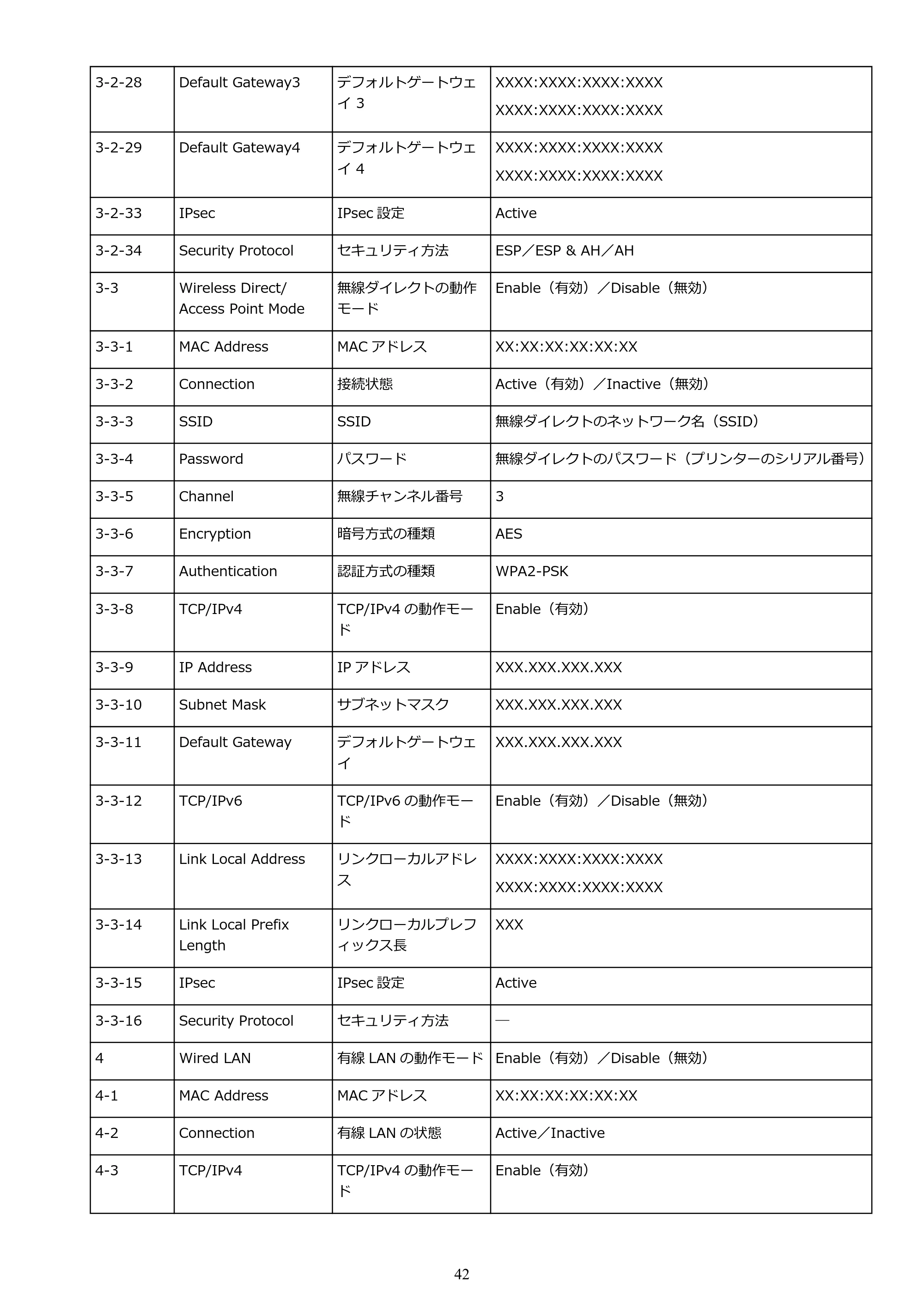 キヤノン GM2030 GM2030 （PDF） オンラインマニュアル - 取扱説明書 - （Windows） 2026年5月21日更新（PDF：5.0MB） — 原本ページ — 42ページ