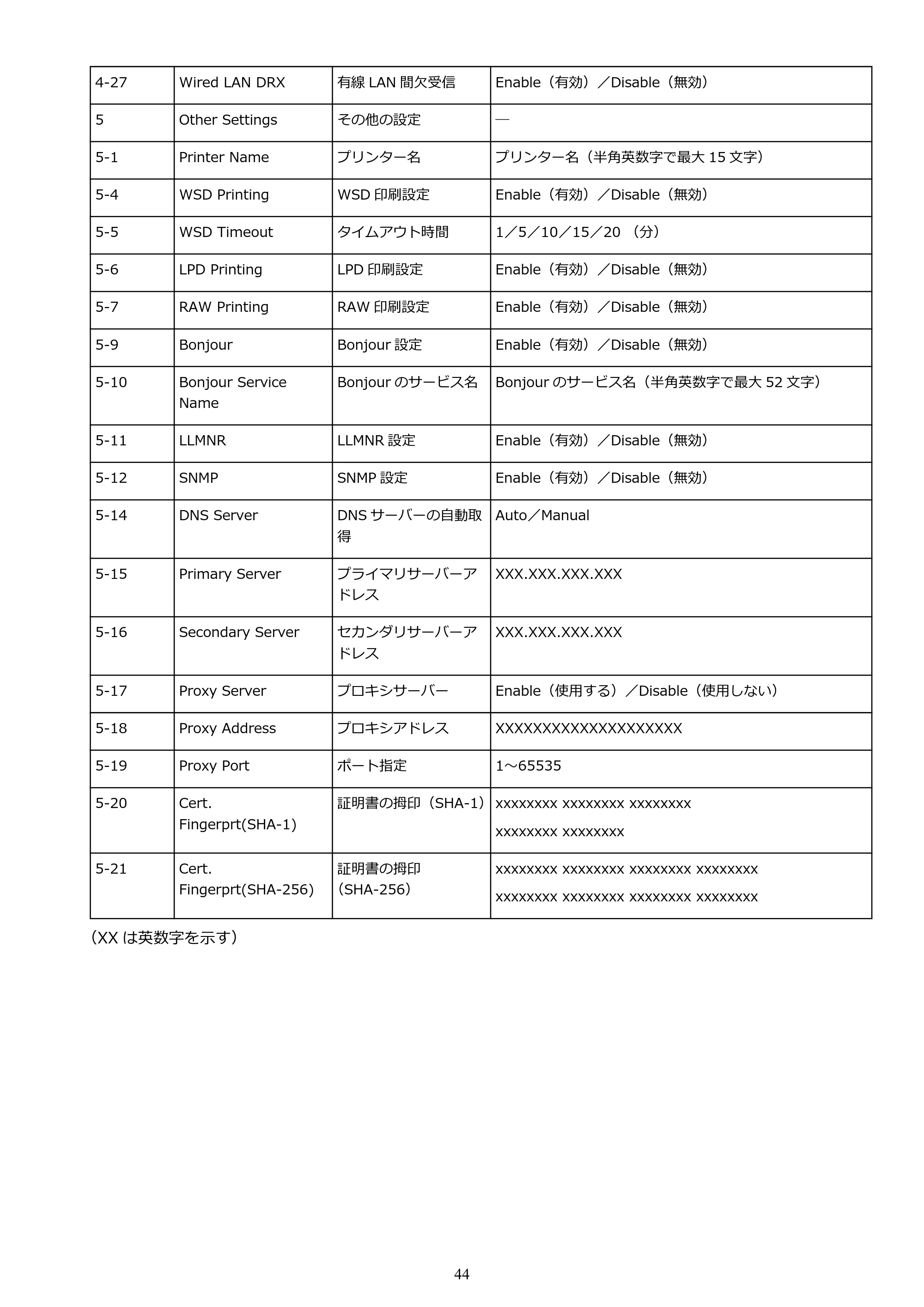 キヤノン GM2030 GM2030 （PDF） オンラインマニュアル - 取扱説明書 - （Windows） 2026年5月21日更新（PDF：5.0MB） — 原本ページ — 44ページ