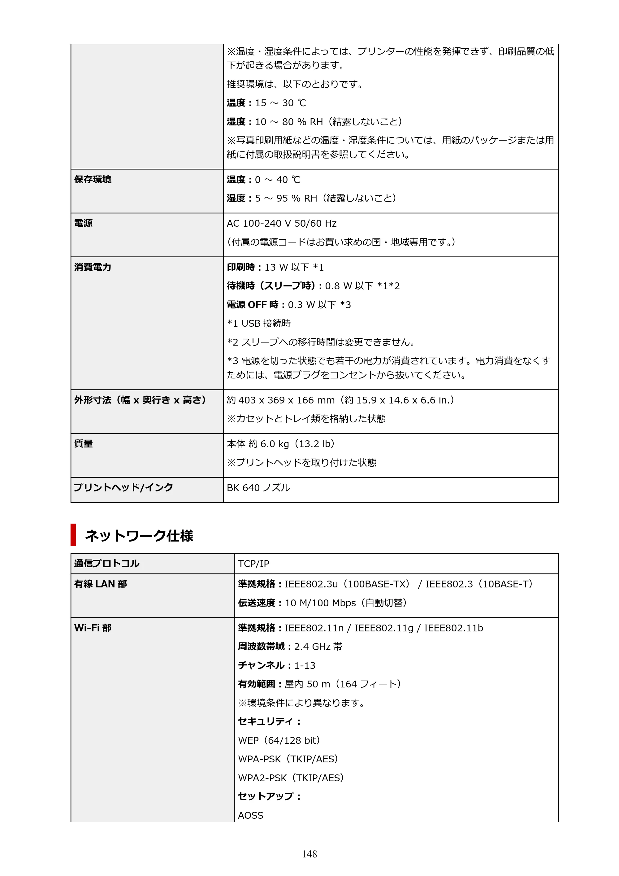 キヤノン GM2030 GM2030 （PDF） オンラインマニュアル - 取扱説明書 - （Windows） 2026年5月21日更新（PDF：5.0MB） — 原本ページ — 148ページ