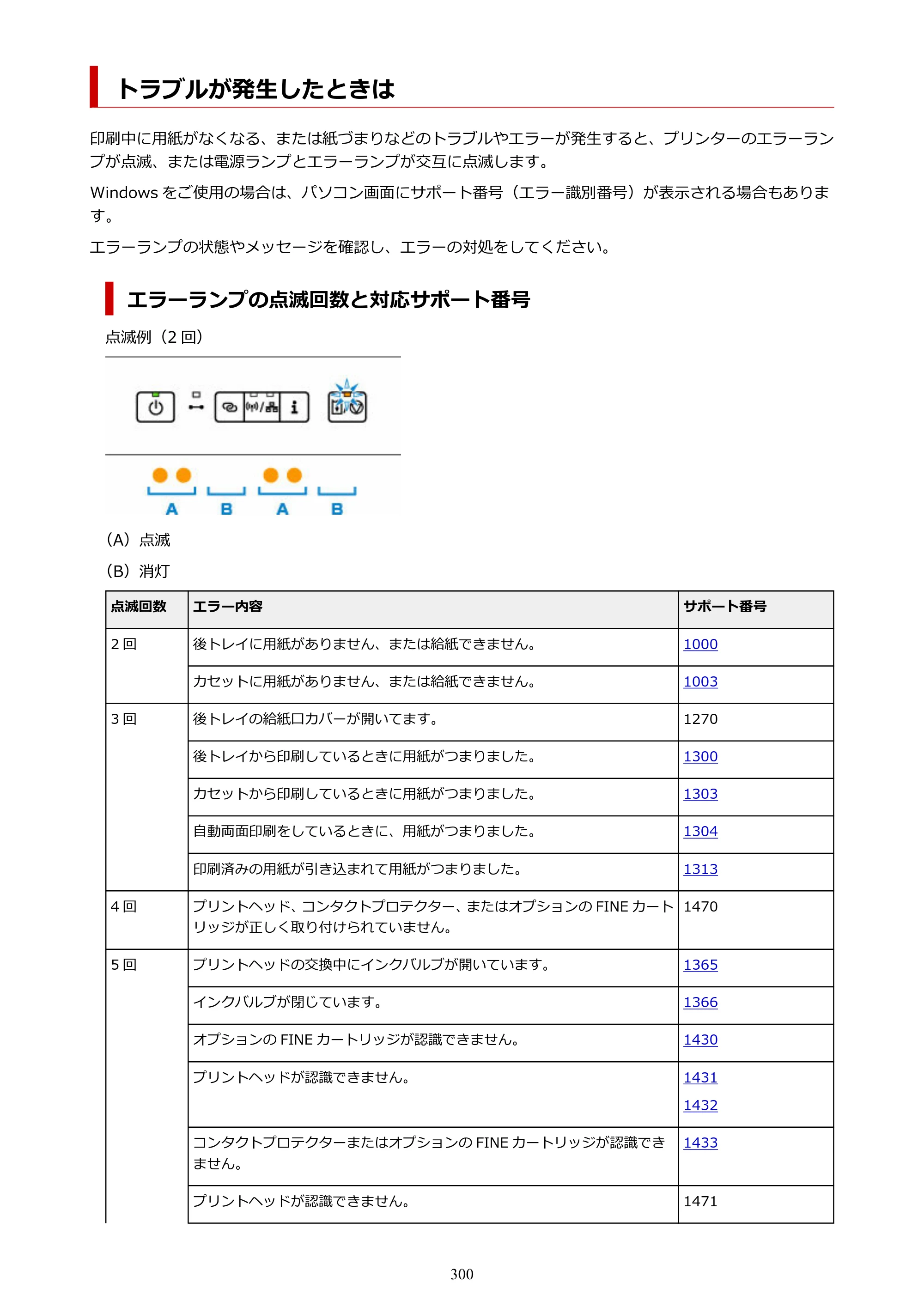 キヤノン GM2030 GM2030 （PDF） オンラインマニュアル - 取扱説明書 - （Windows） 2026年5月21日更新（PDF：5.0MB） — トラブルが発生したときは — 原本ページ — 300ページ
