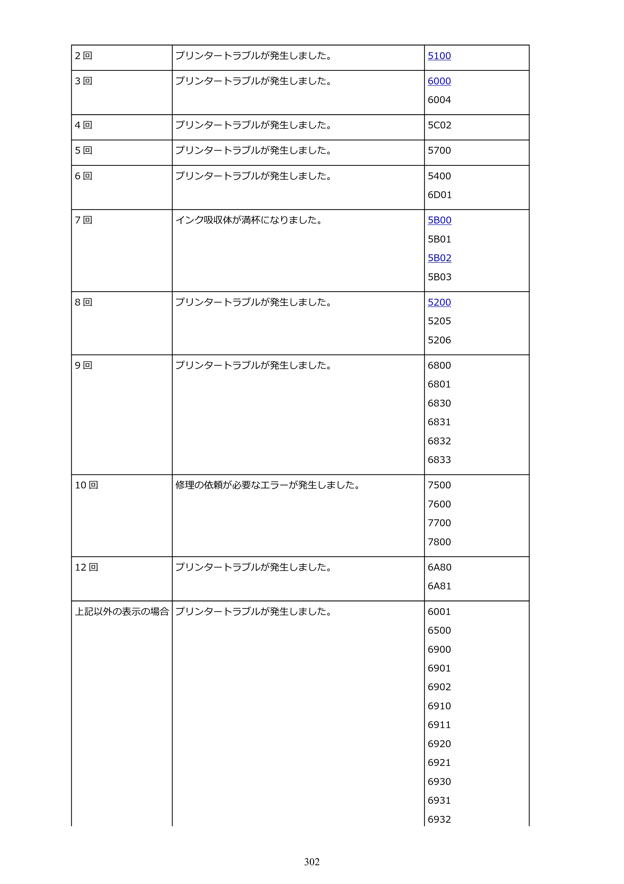 キヤノン GM2030 GM2030 （PDF） オンラインマニュアル - 取扱説明書 - （Windows） 2026年5月21日更新（PDF：5.0MB） — 原本ページ — 302ページ