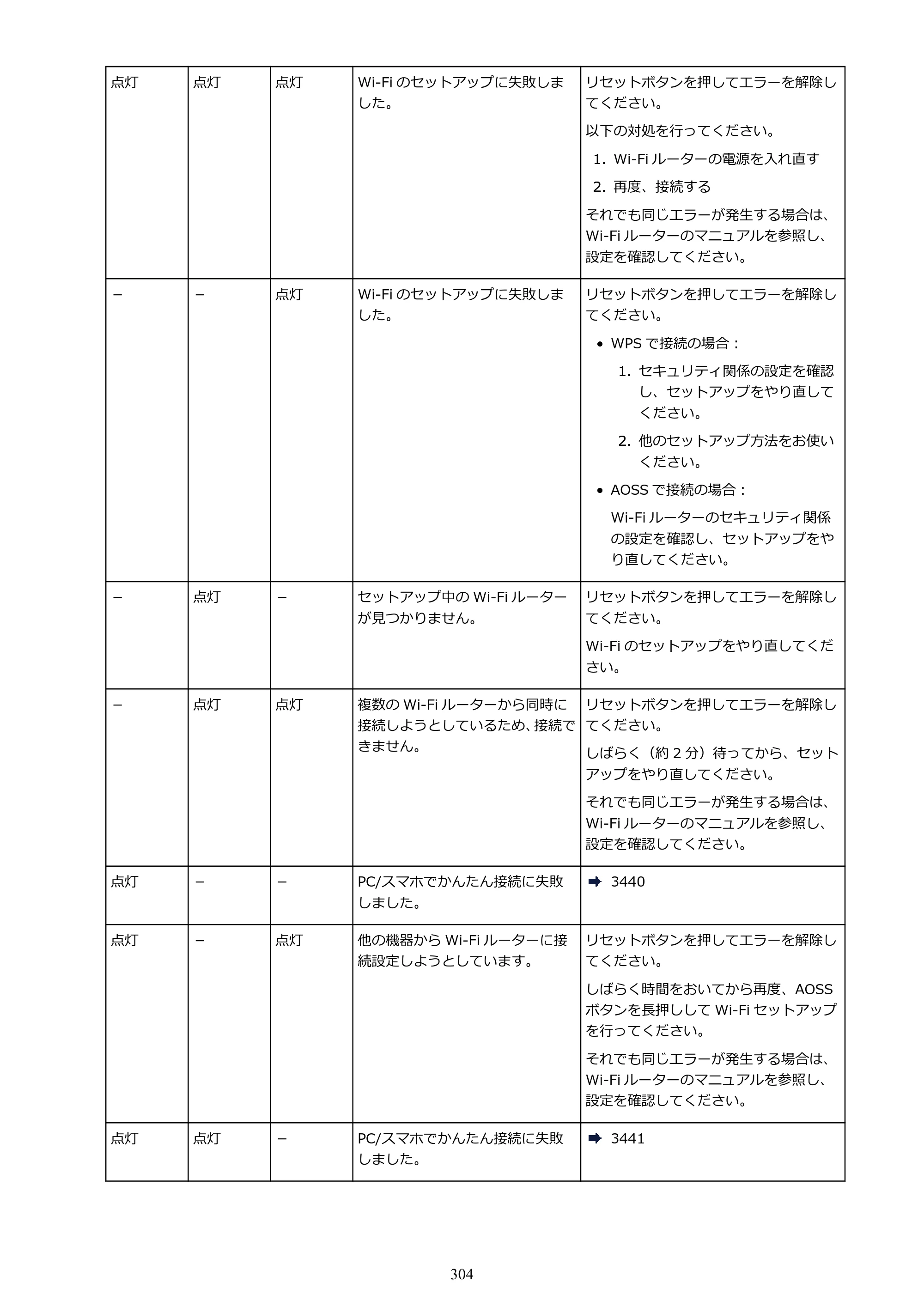 キヤノン GM2030 GM2030 （PDF） オンラインマニュアル - 取扱説明書 - （Windows） 2026年5月21日更新（PDF：5.0MB） — 原本ページ — 304ページ