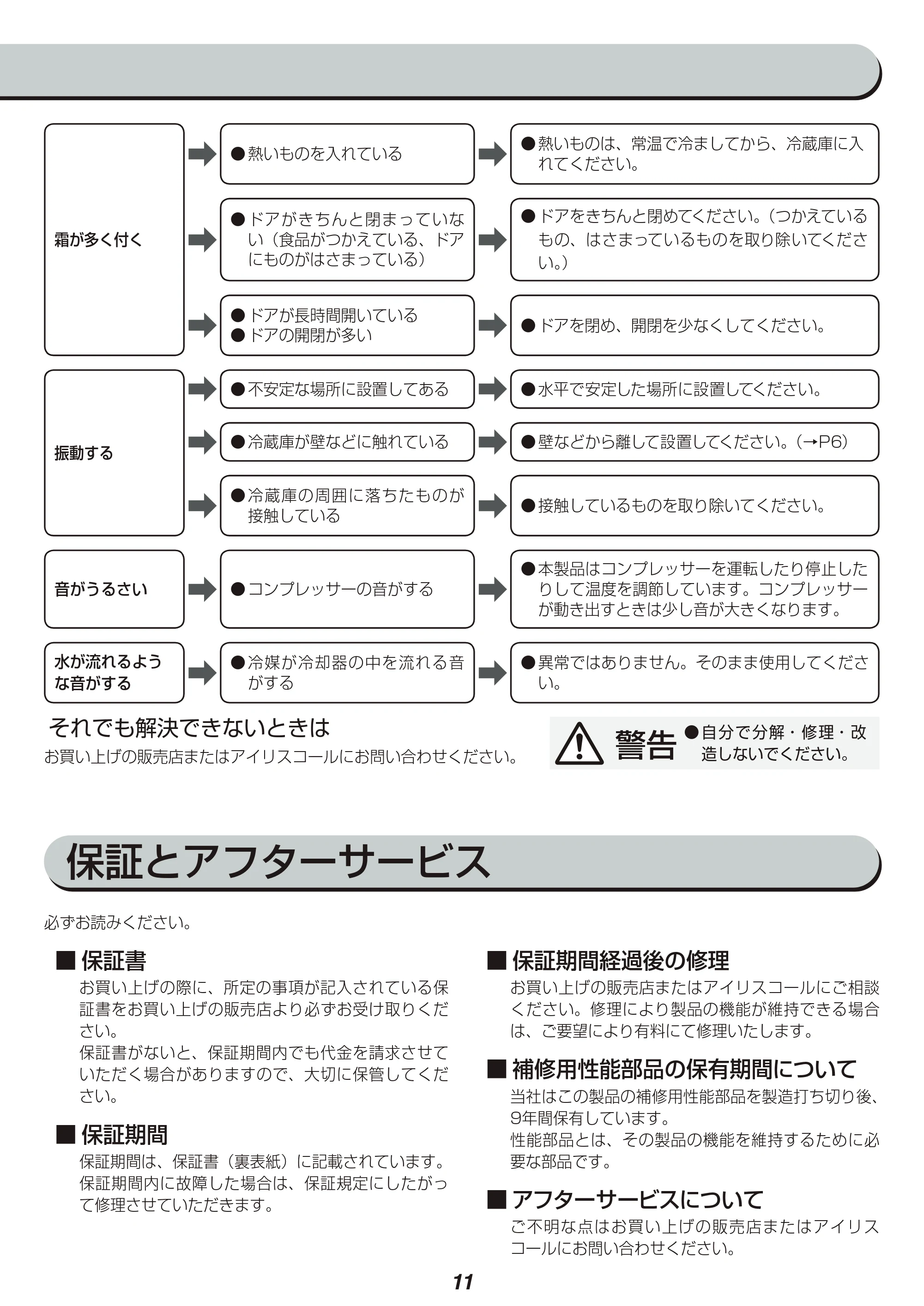 アイリスオーヤマ AF42-W 取扱説明書 — 原本ページ — 11ページ