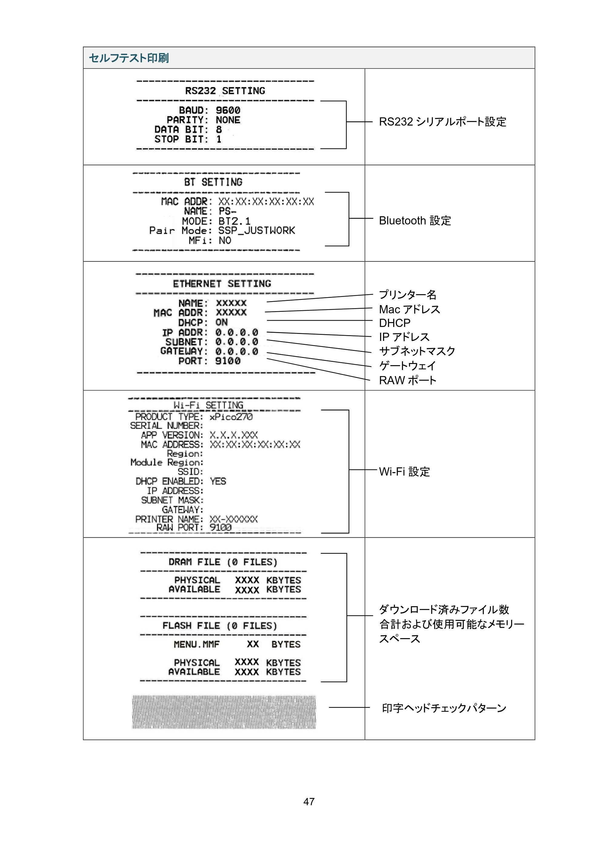 ブラザー TJ-4420TN / TJ-4520TN / TJ-4620TN ユーザーズガイド — 原本ページ — 51ページ