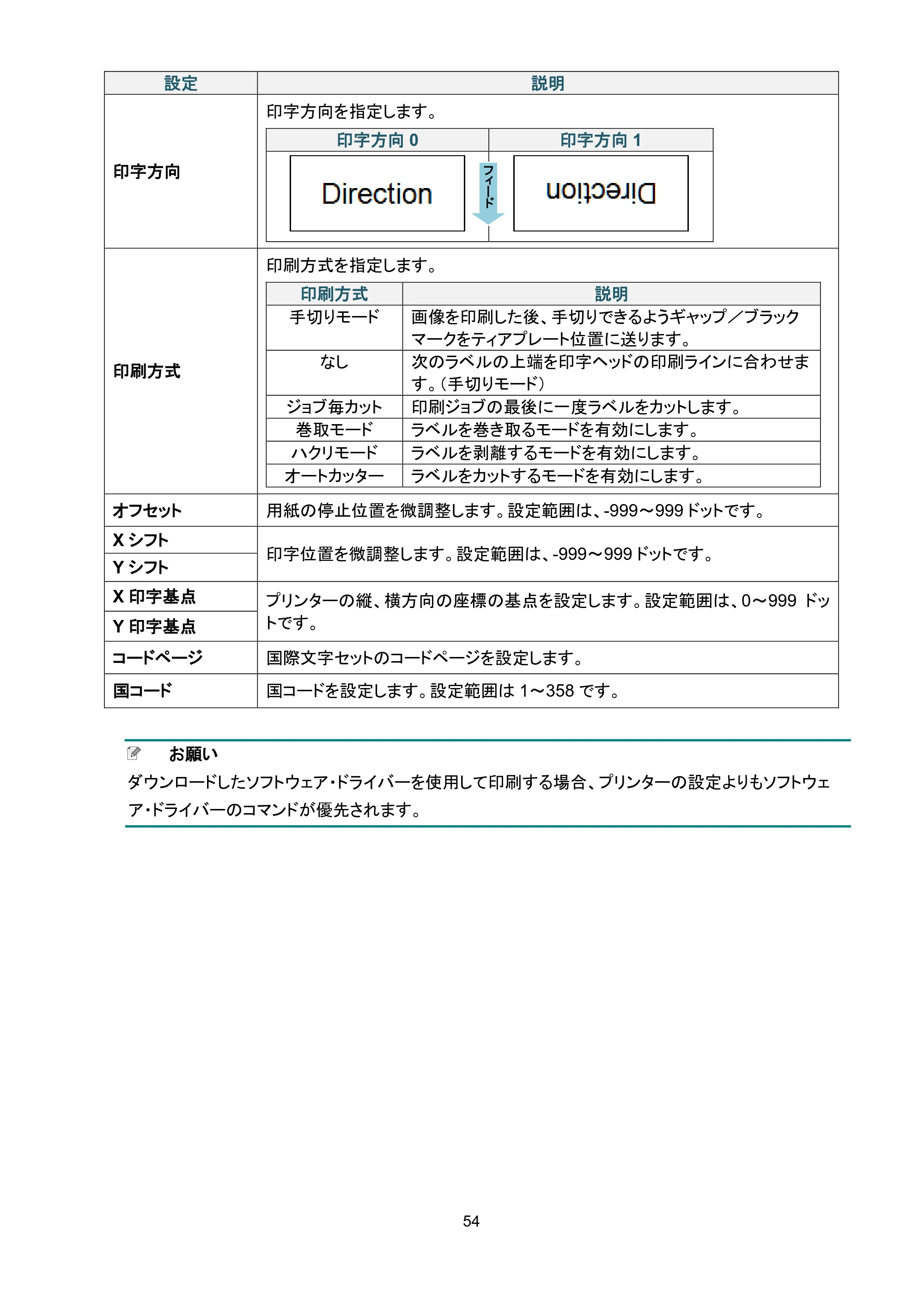 ブラザー TJ-4420TN / TJ-4520TN / TJ-4620TN ユーザーズガイド — 原本ページ — 58ページ