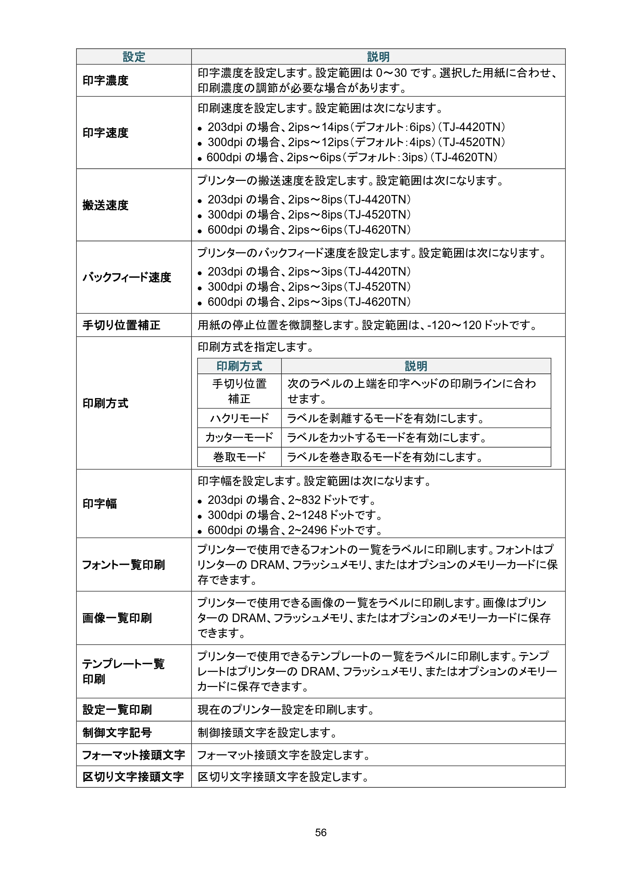 ブラザー TJ-4420TN / TJ-4520TN / TJ-4620TN ユーザーズガイド — 原本ページ — 60ページ