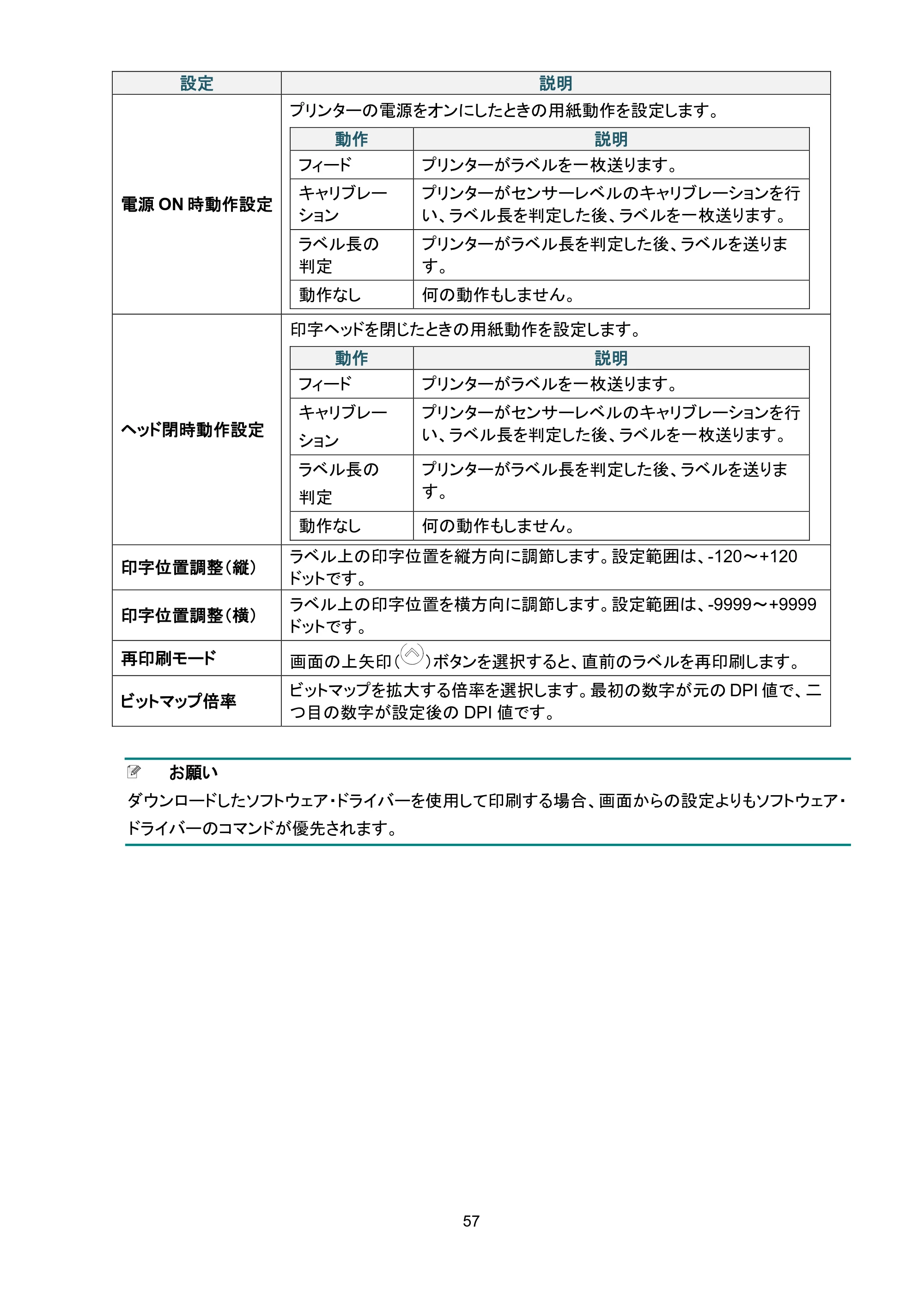 ブラザー TJ-4420TN / TJ-4520TN / TJ-4620TN ユーザーズガイド — 原本ページ — 61ページ