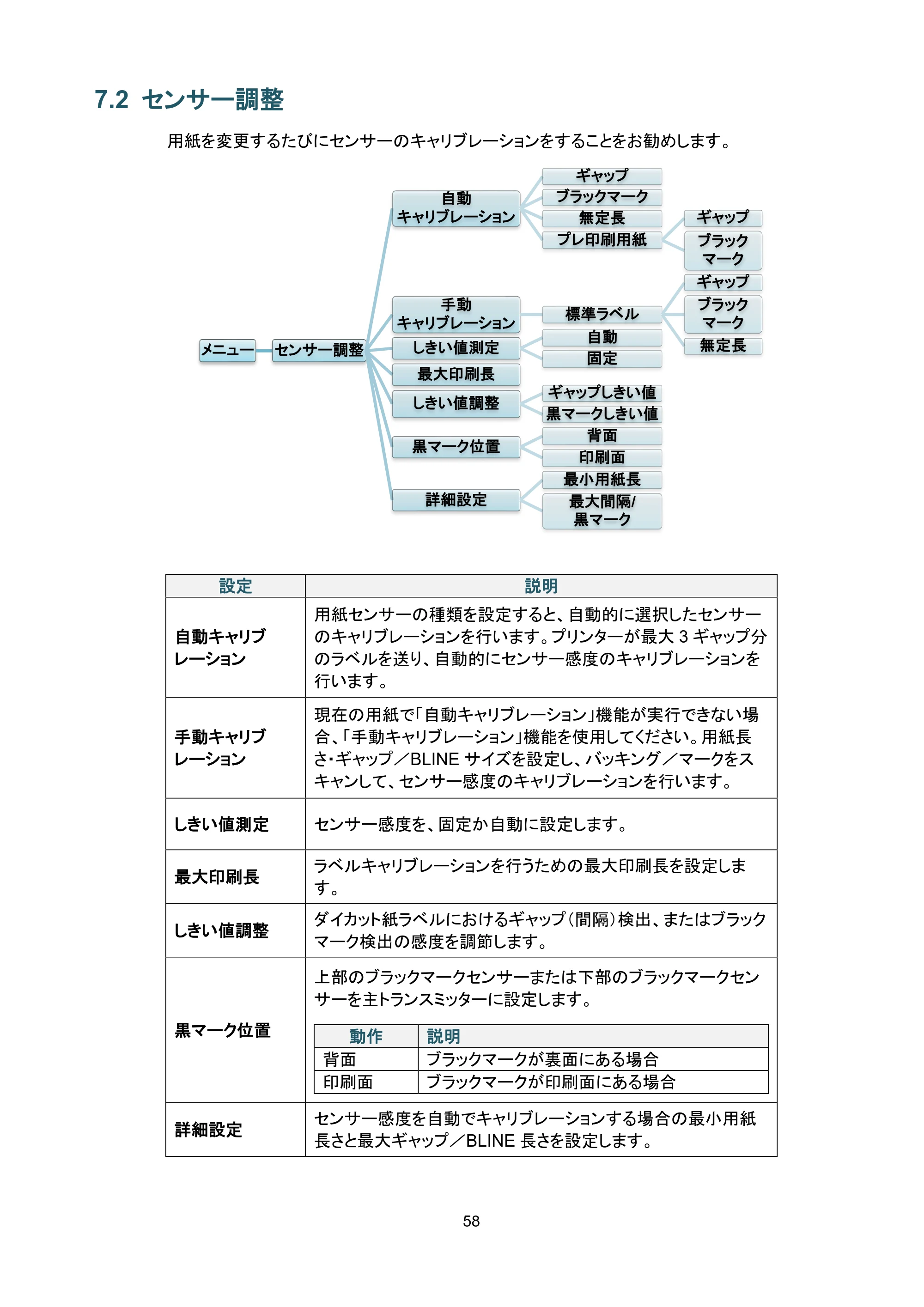 ブラザー TJ-4420TN / TJ-4520TN / TJ-4620TN ユーザーズガイド — 7.2 センサー調整 — 原本ページ — 62ページ