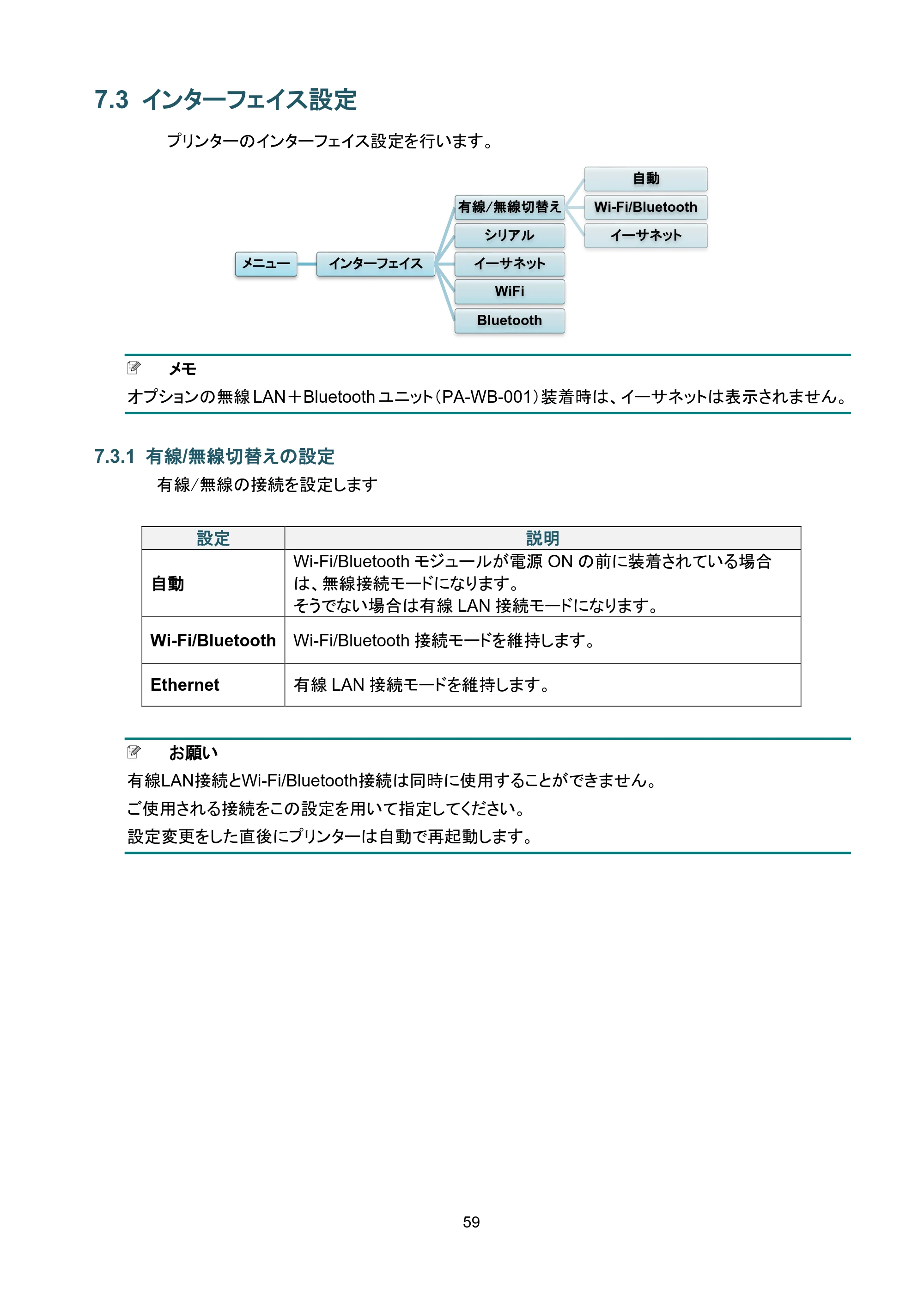 ブラザー TJ-4420TN / TJ-4520TN / TJ-4620TN ユーザーズガイド — 7.3 インターフェイス設定 — 原本ページ — 63ページ
