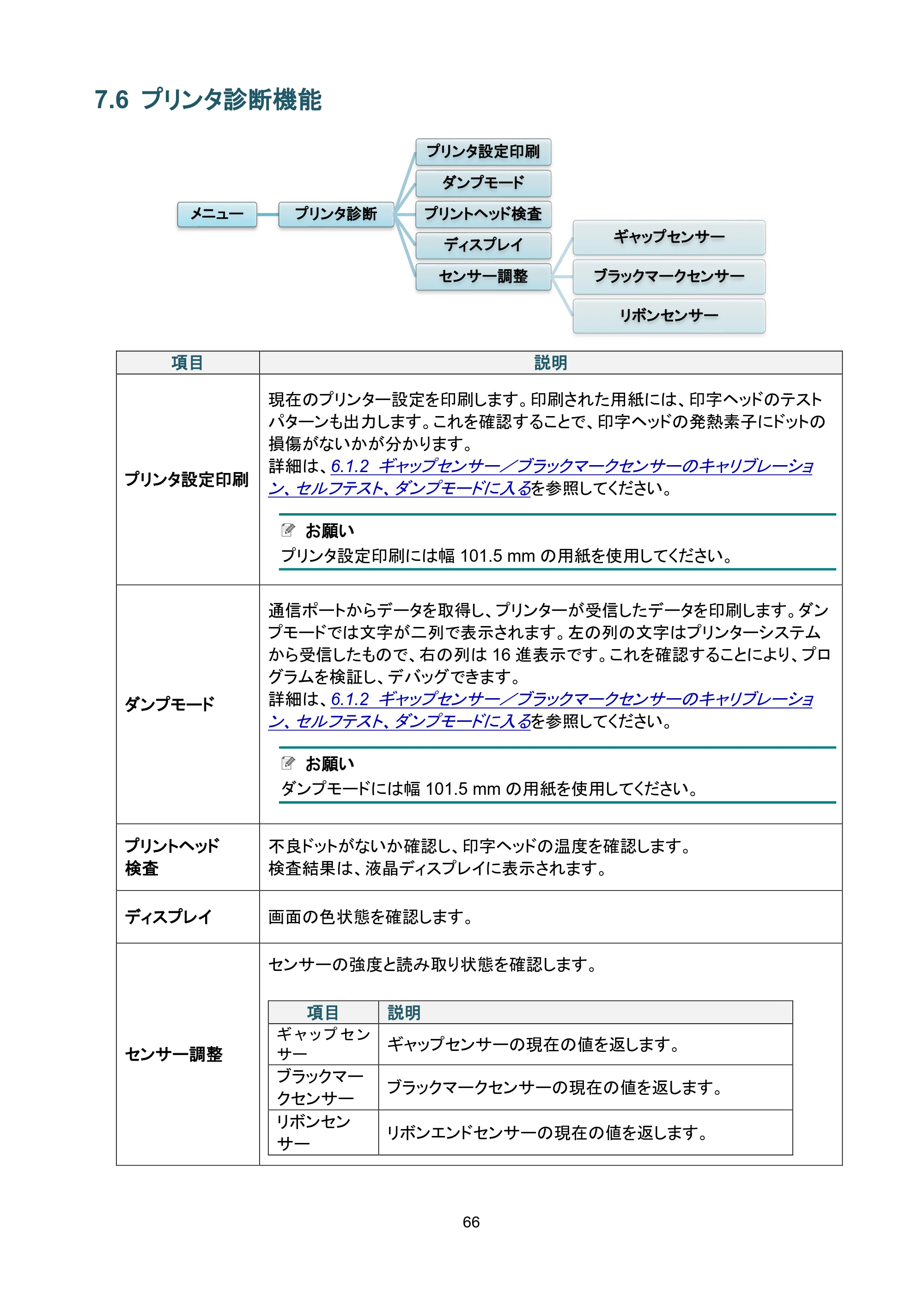 ブラザー TJ-4420TN / TJ-4520TN / TJ-4620TN ユーザーズガイド — 7.6 プリンタ診断機能 — 原本ページ — 70ページ