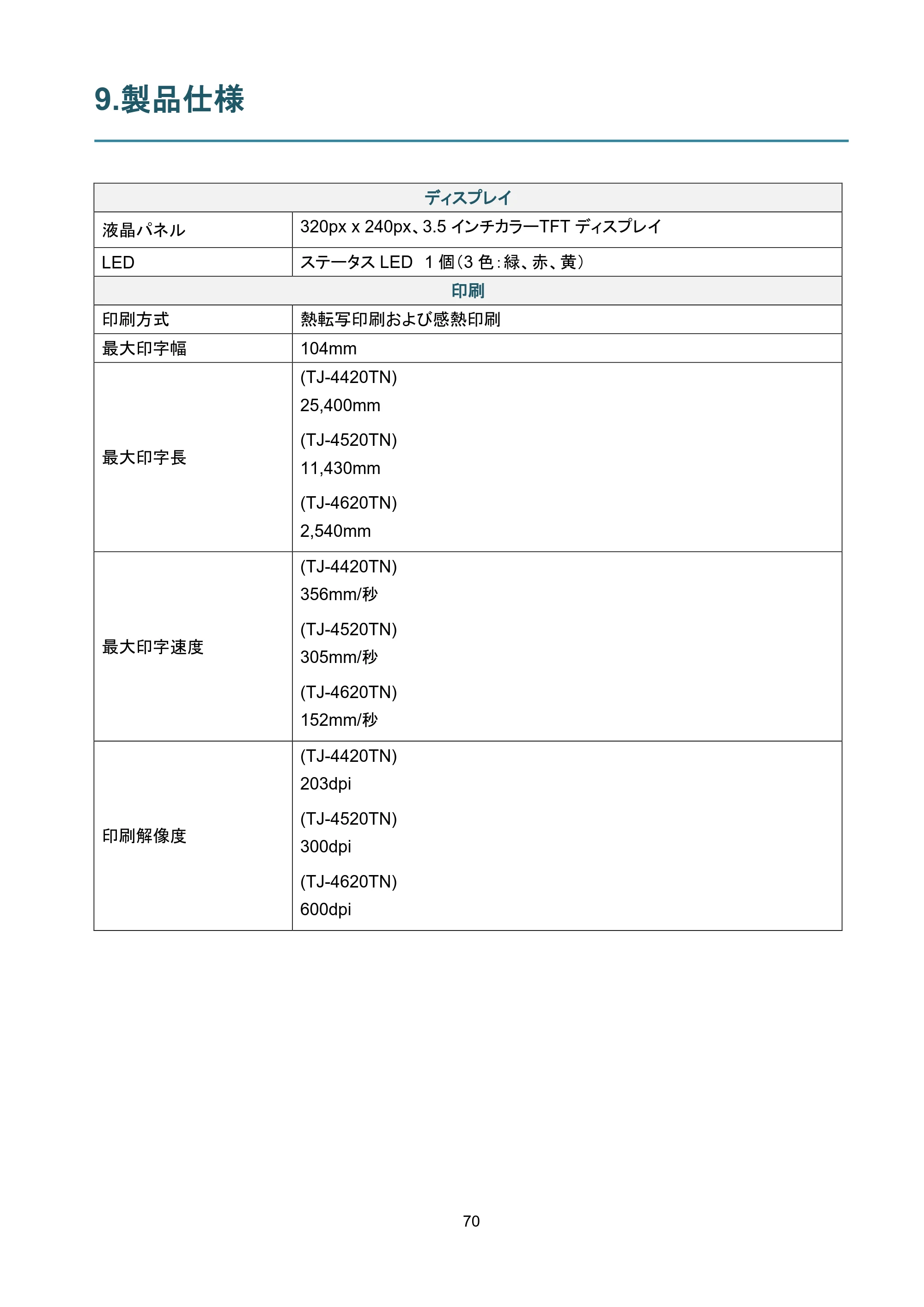 ブラザー TJ-4420TN / TJ-4520TN / TJ-4620TN ユーザーズガイド — 9.製品仕様 — 原本ページ — 74ページ
