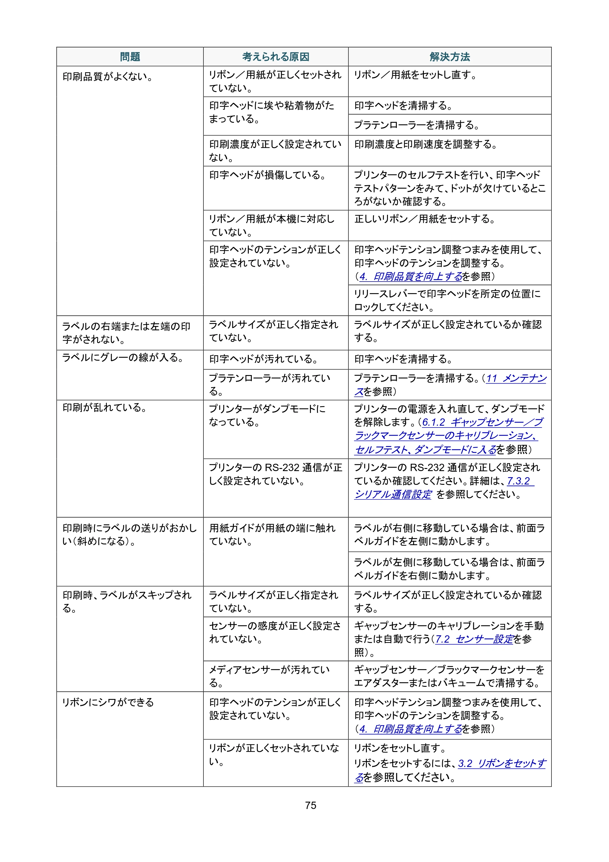 ブラザー TJ-4420TN / TJ-4520TN / TJ-4620TN ユーザーズガイド — 原本ページ — 79ページ