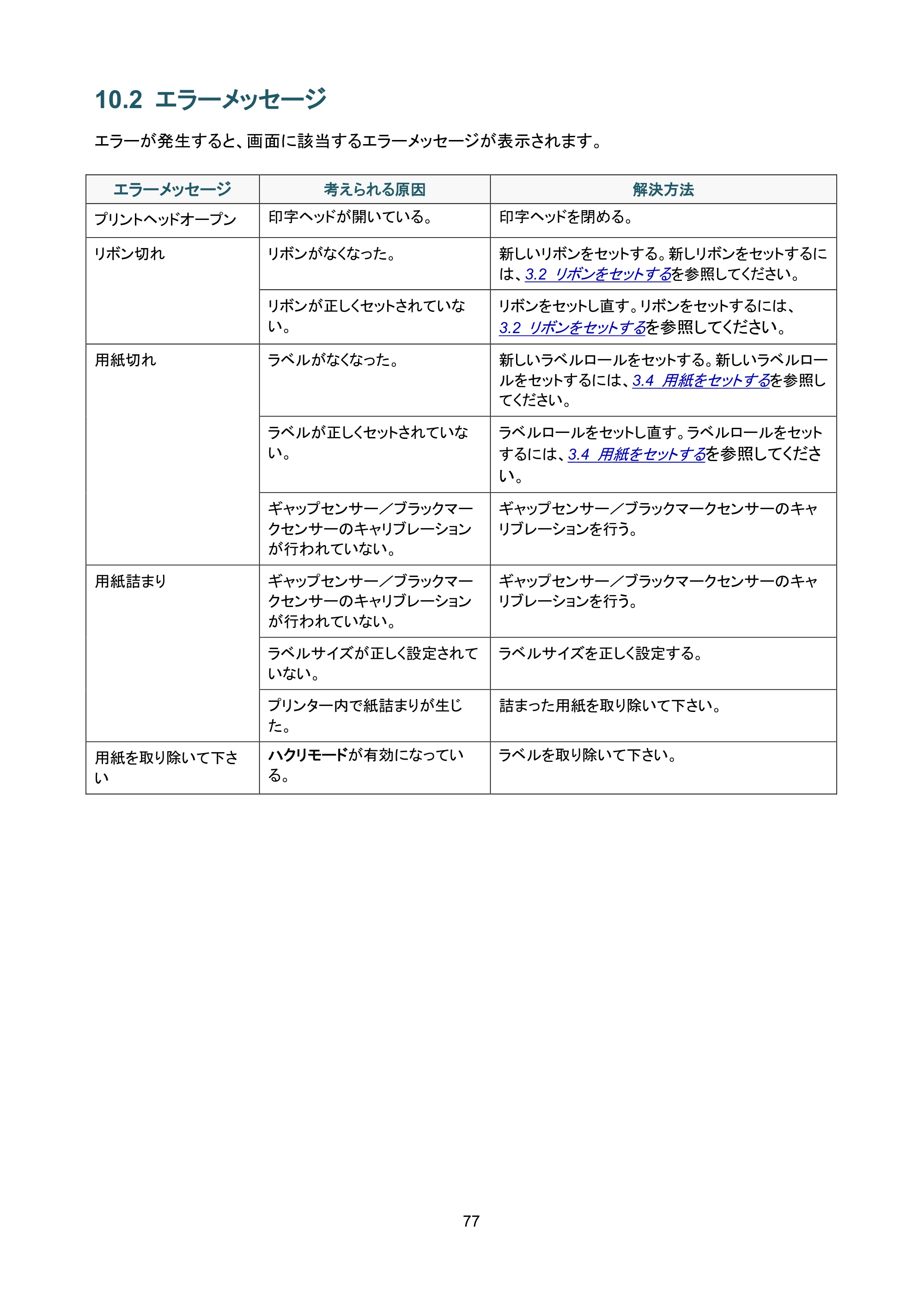 ブラザー TJ-4420TN / TJ-4520TN / TJ-4620TN ユーザーズガイド — 10.2 エラーメッセージ — 原本ページ — 81ページ