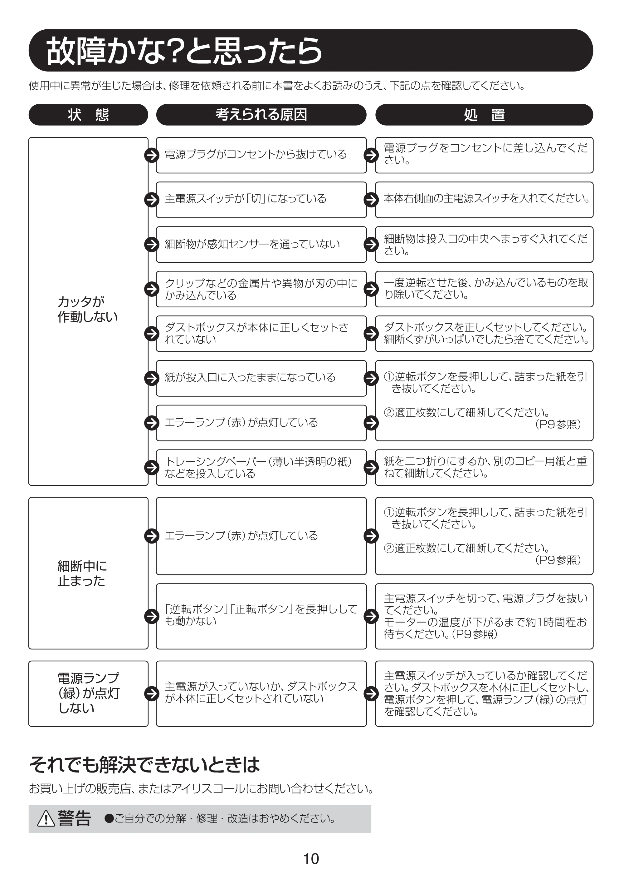 アイリスオーヤマ OF13 取扱説明書 — P10[01.06] — 原本ページ — 10ページ