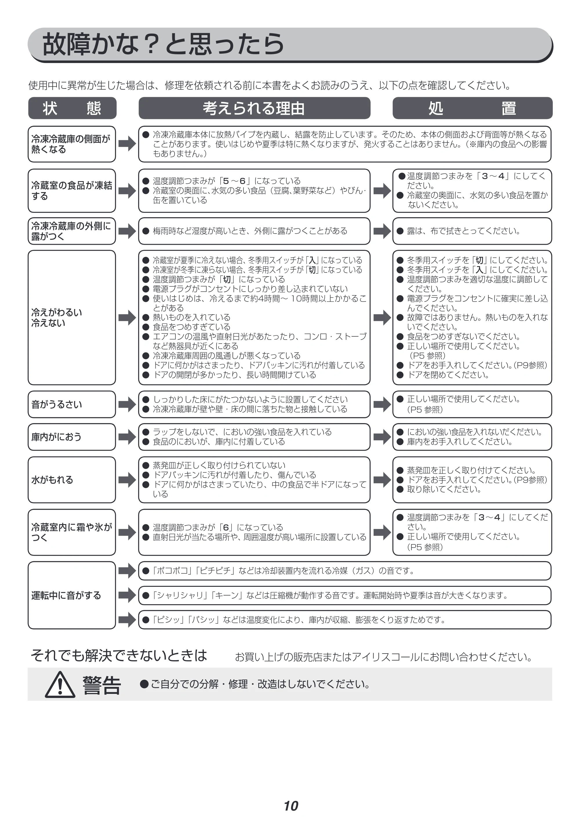 アイリスオーヤマ KRSD-9A 取扱説明書 — 原本ページ — 10ページ