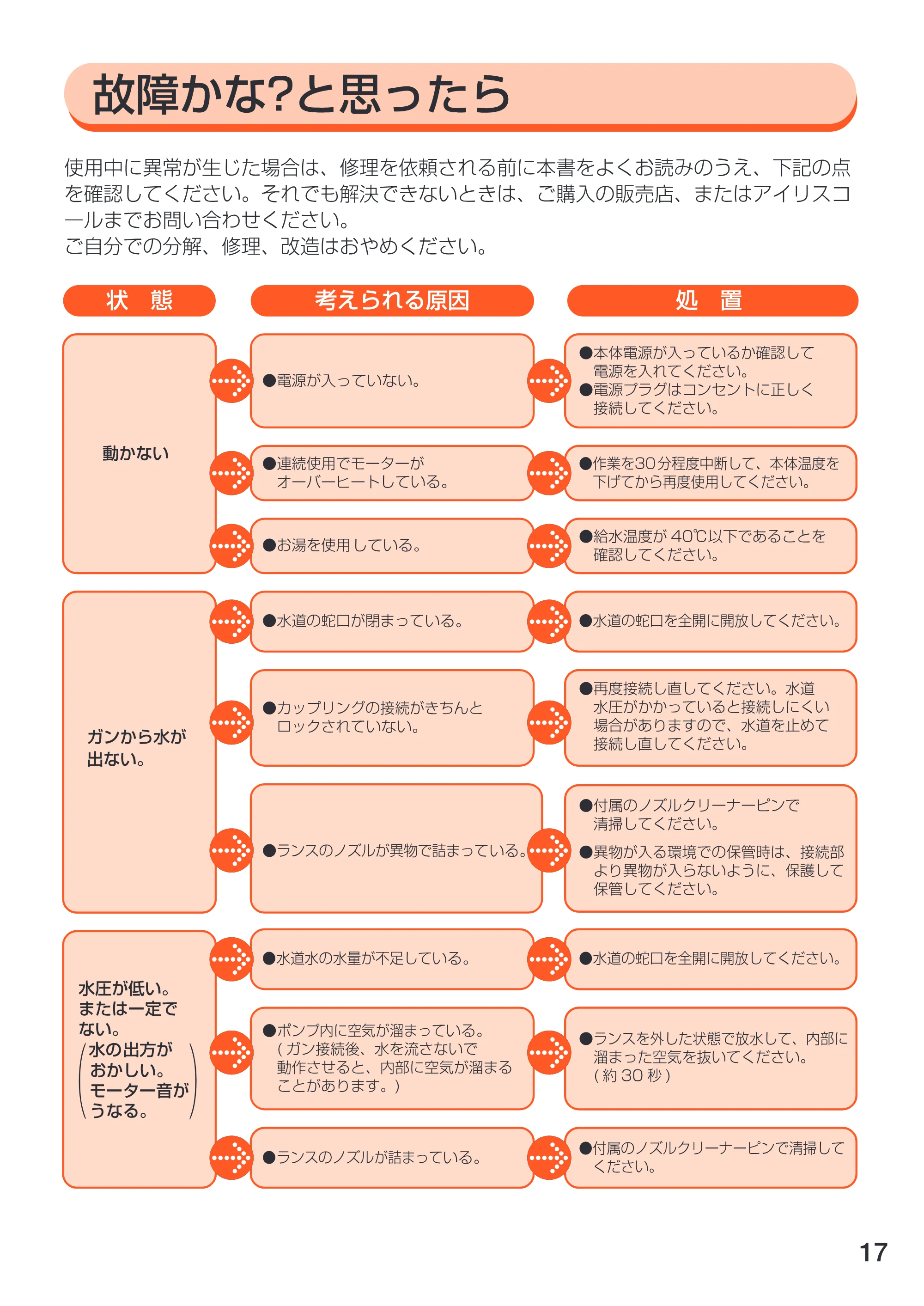 アイリスオーヤマ FBN-401 取扱説明書 — 原本ページ — 17ページ