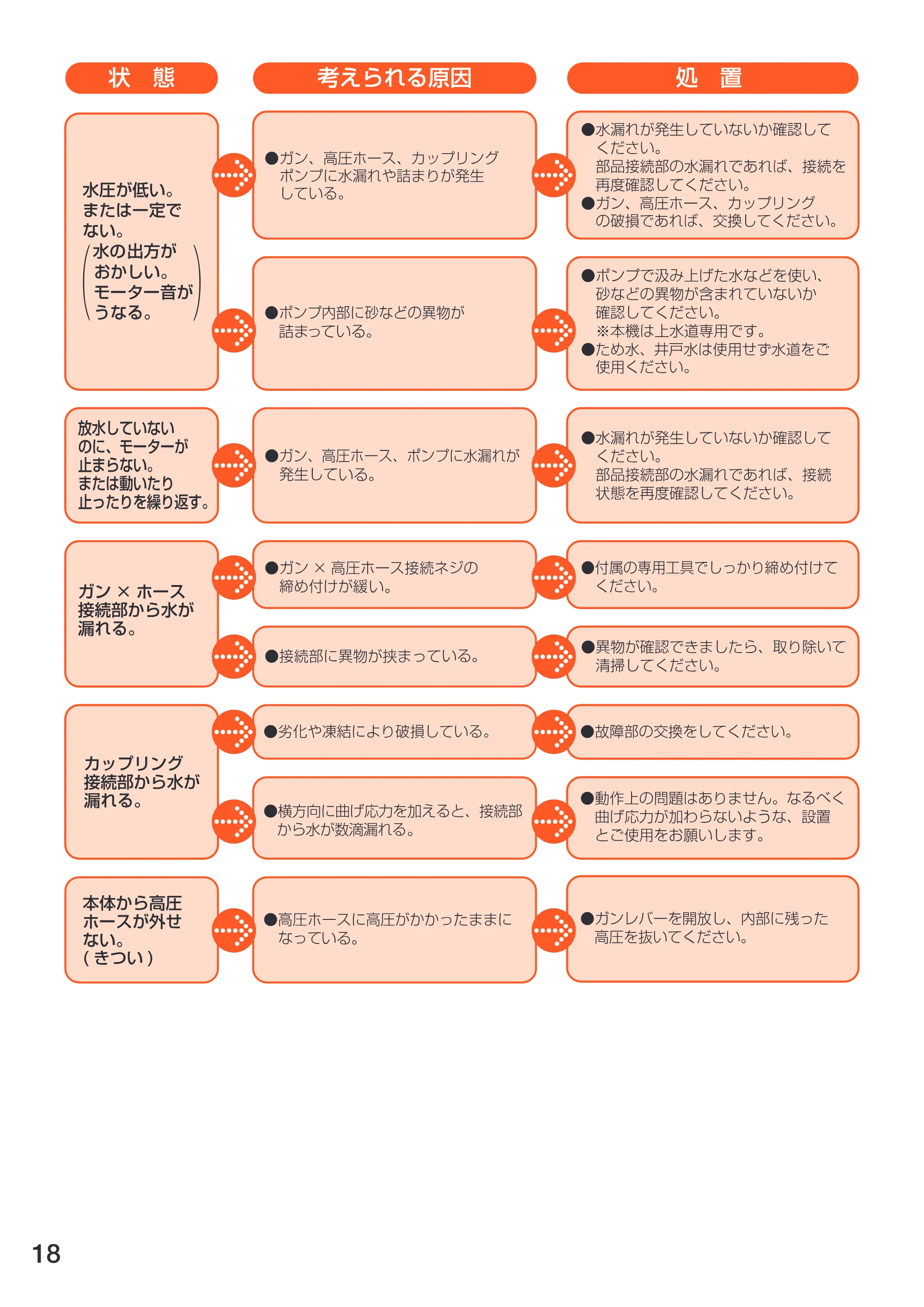 アイリスオーヤマ FBN-401 取扱説明書 — 原本ページ — 18ページ
