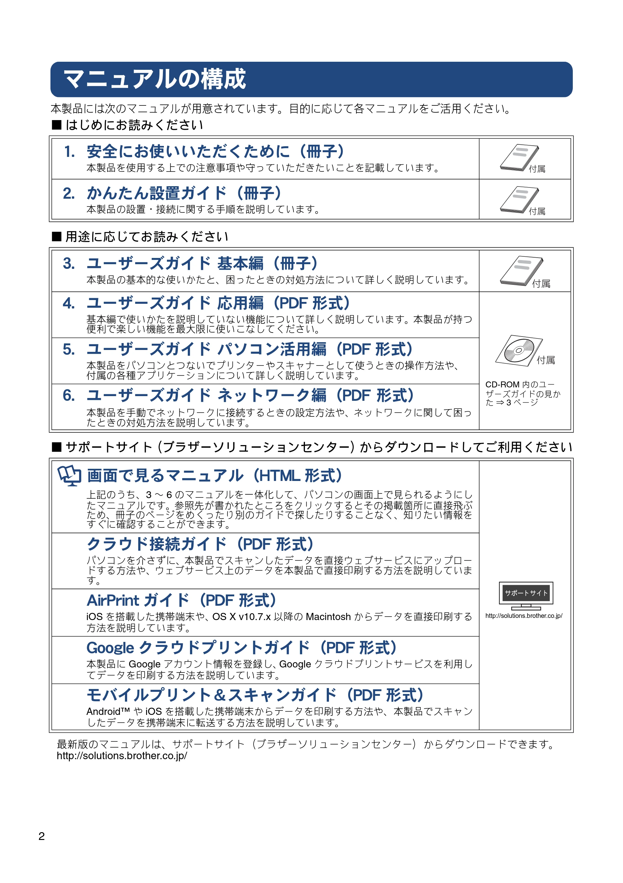 ブラザー DCP-J552N / DCP-J552N-ECO / DCP-J752N / DCP-J952N-B/W/ECO ユーザーズガイド ~基本編~ — マニュアルの構成 — 原本ページ — 2ページ