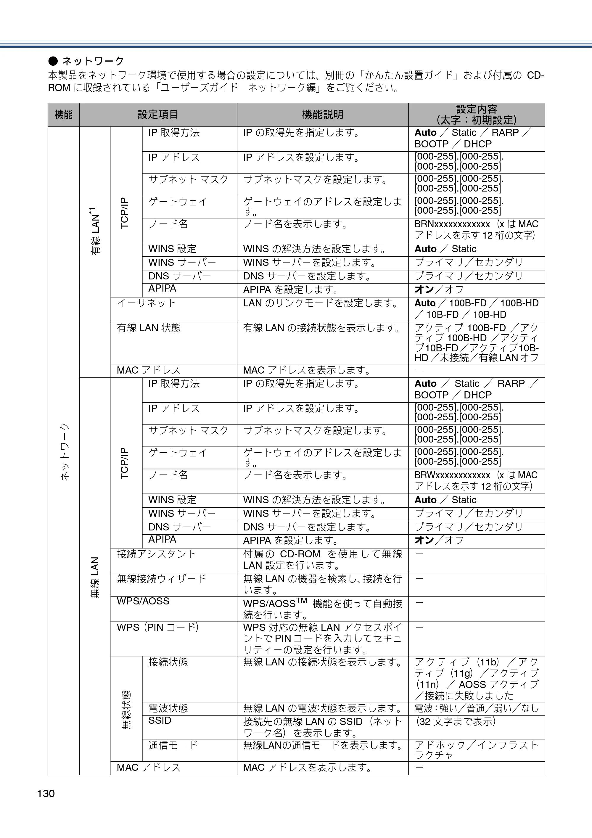 ブラザー DCP-J552N / DCP-J552N-ECO / DCP-J752N / DCP-J952N-B/W/ECO ユーザーズガイド ～基本編～ — 原本ページ — 130ページ